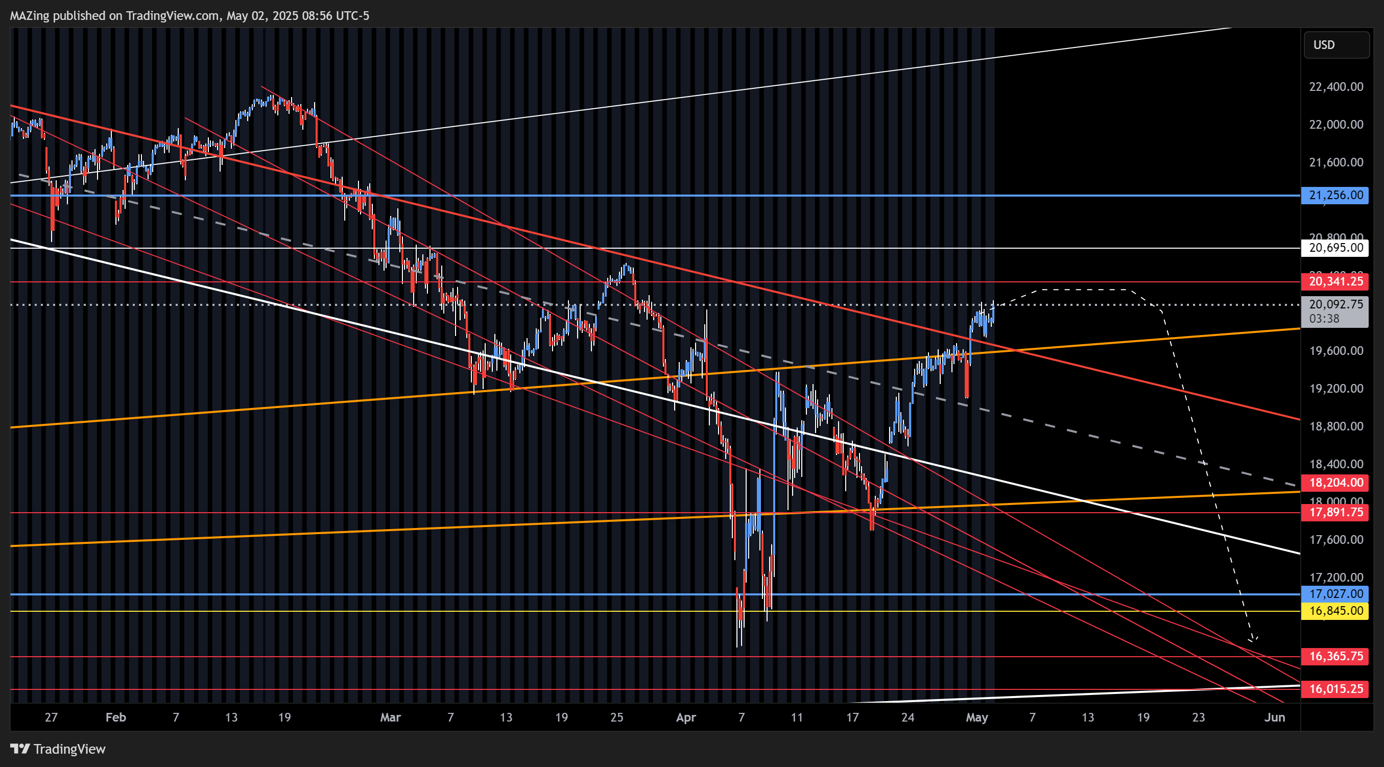 CME_MINI:NQ1! Chart Image by MAZing