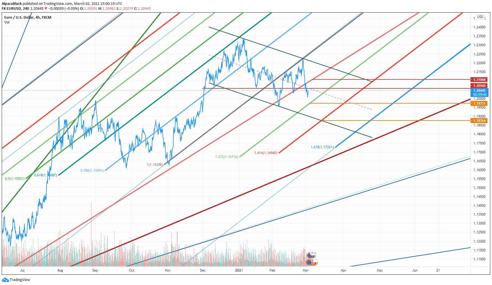  Chart Image