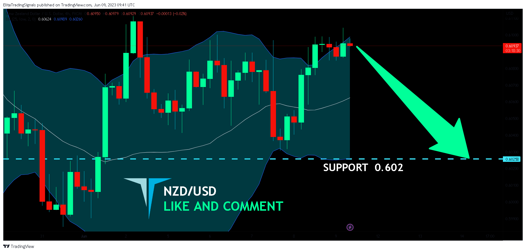 FX:NZDUSD Chart Image by EliteTradingSignals