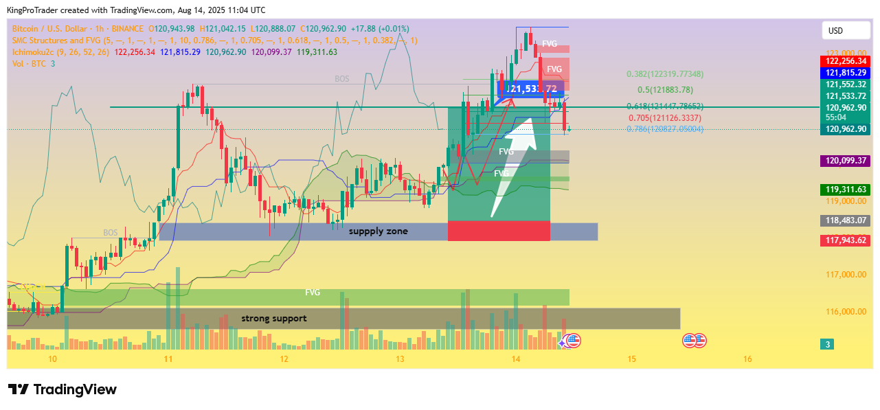 BINANCE:BTCUSD Chart Image by KingProTrader