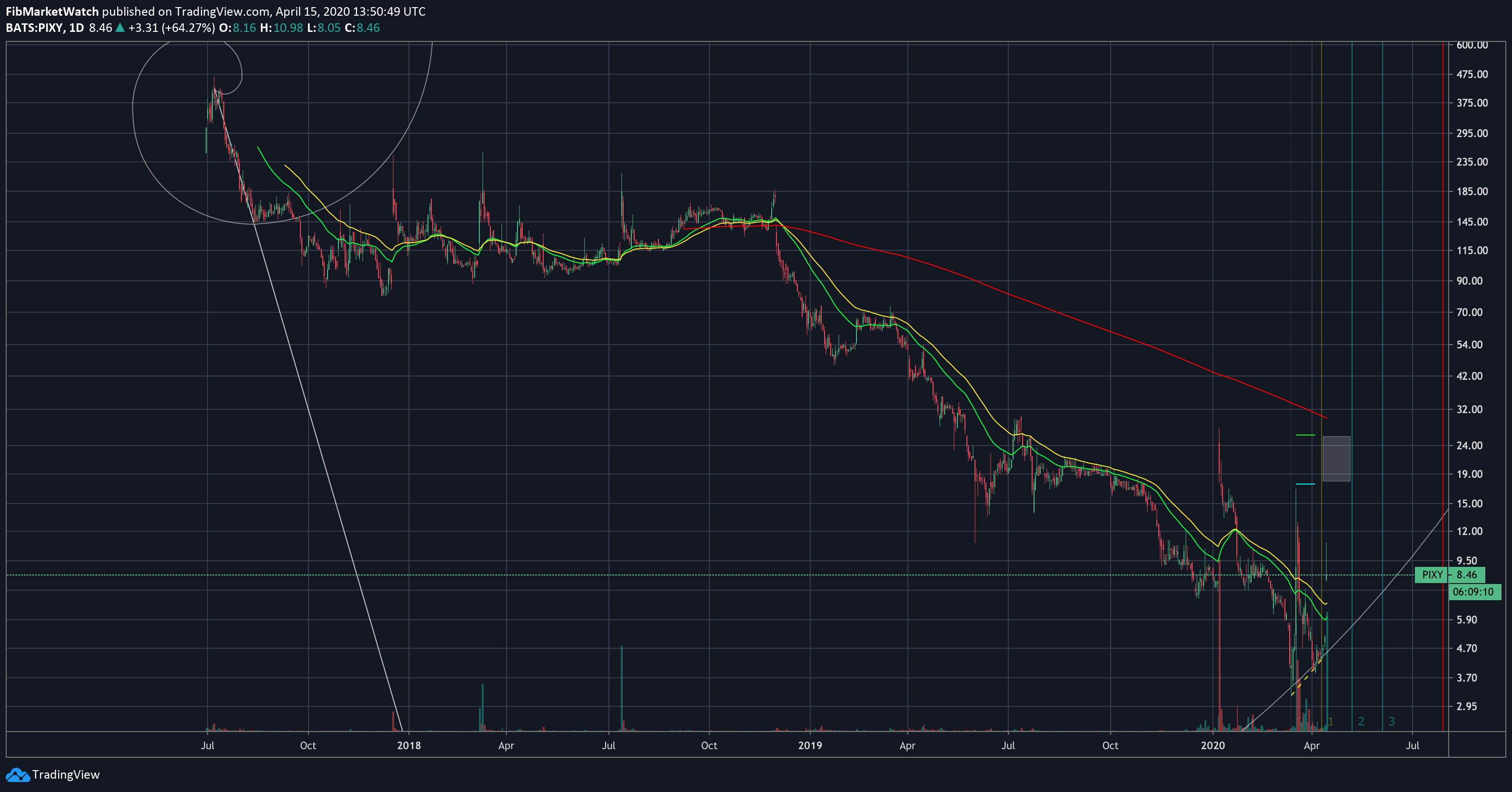  Chart Image