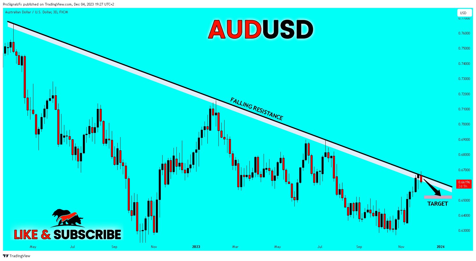 FX:AUDUSD Chart Image by ProSignalsFx