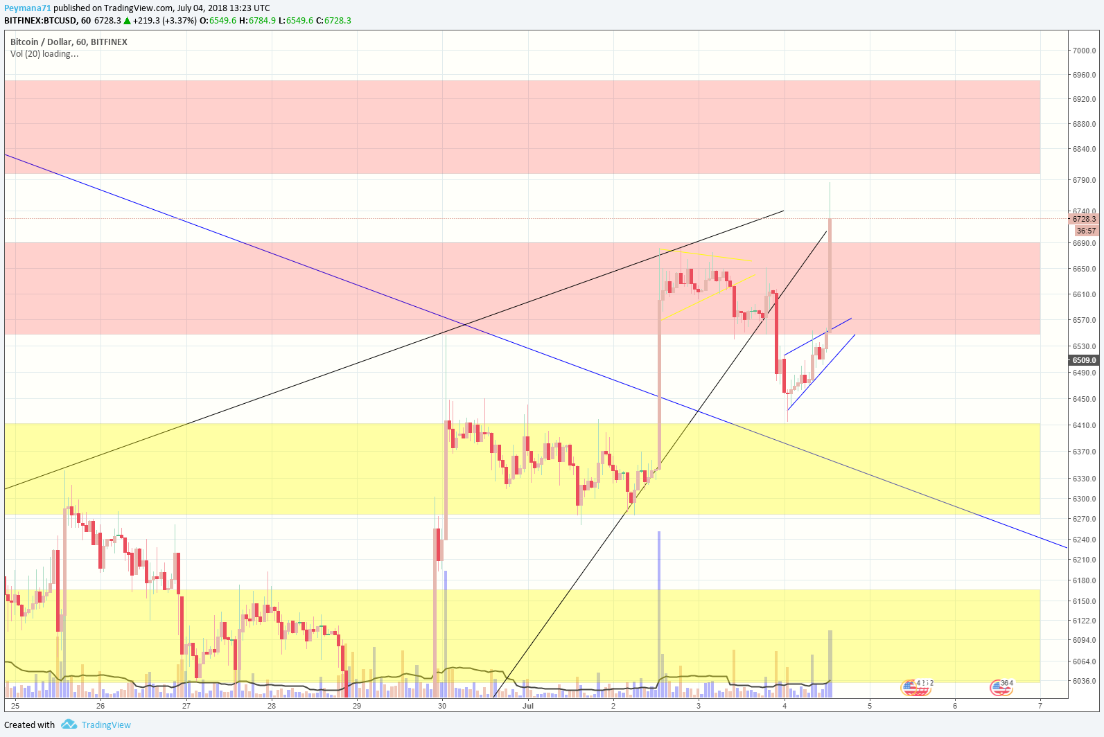  Chart Image