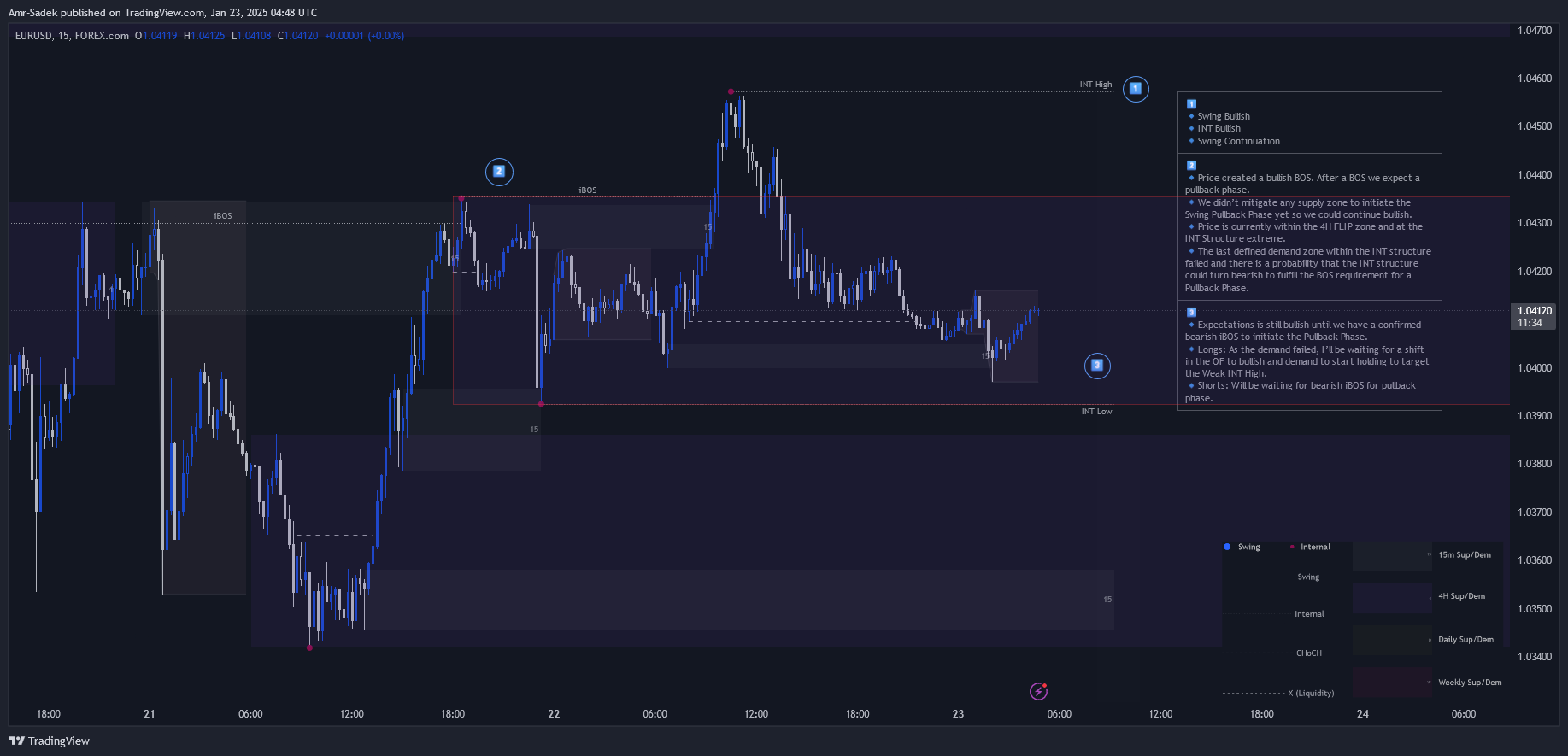 FOREXCOM:EURUSD Chart Image by Amr-Sadek