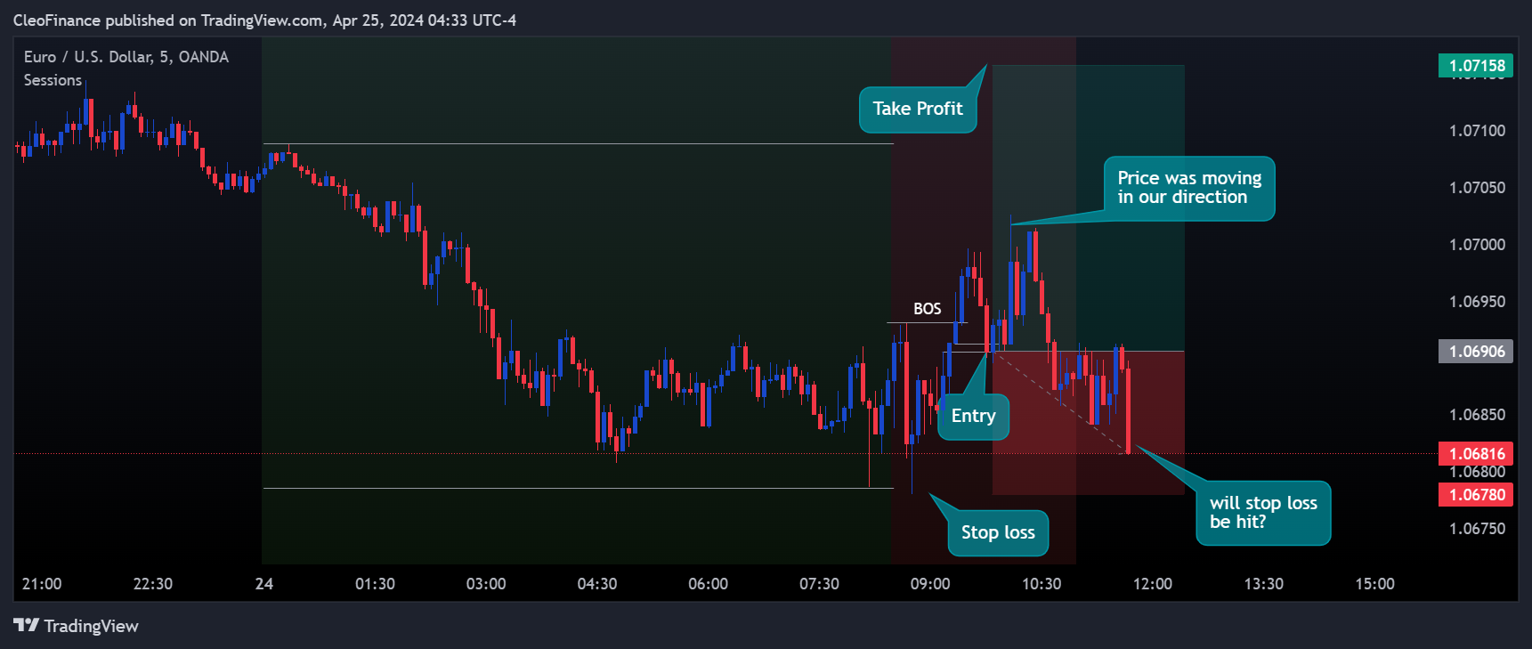 OANDA:EURUSD Chart Image by CleoFinance