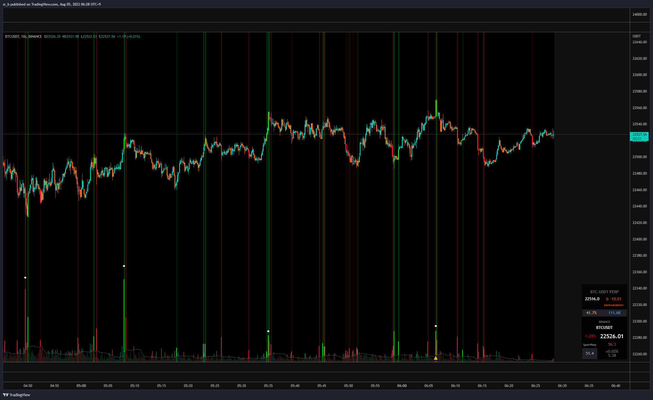 BINANCE:BTCUSDT Chart Image by sr_b
