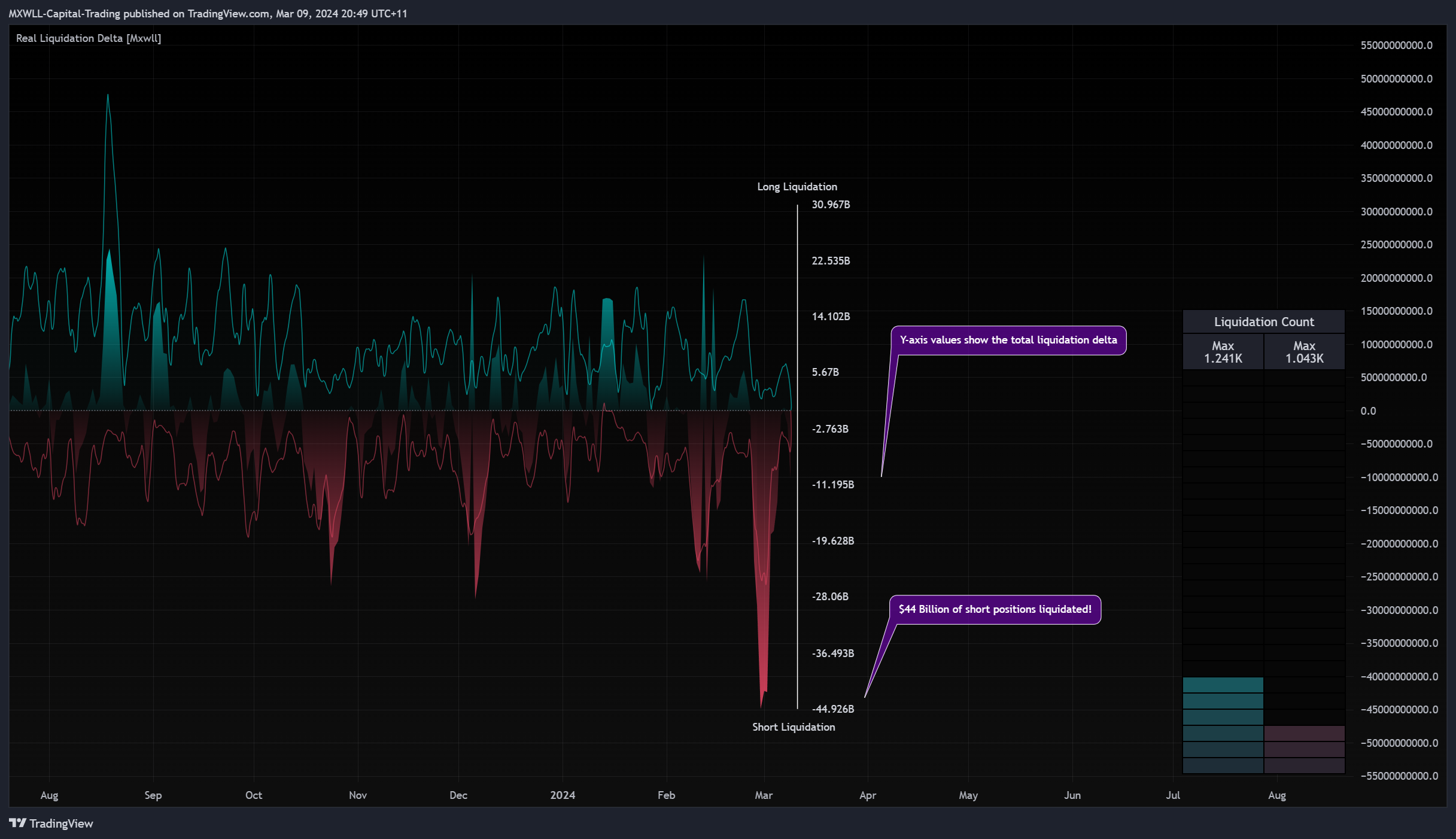 BYBIT:BTCUSDT.P Chart Image by MXWLL-Capital-Trading