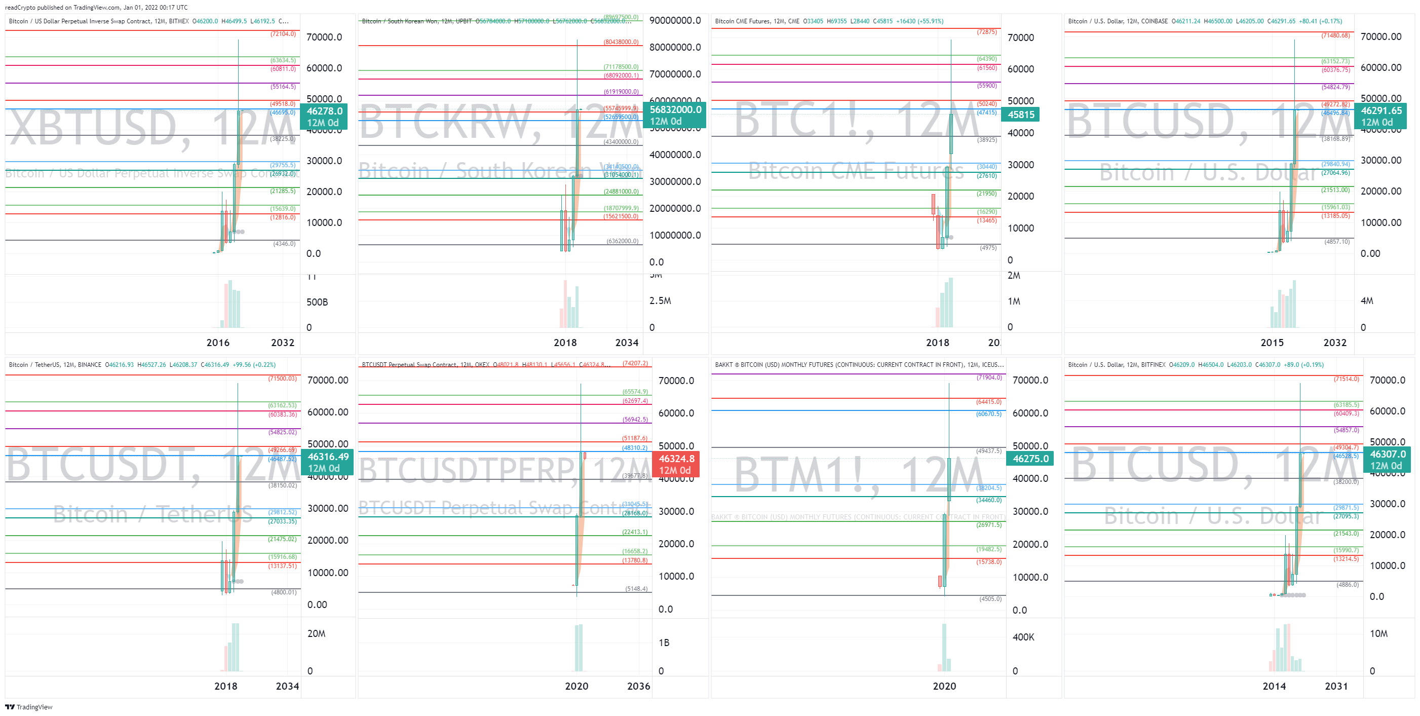 BITMEX:XBTUSD Chart Image by readCrypto