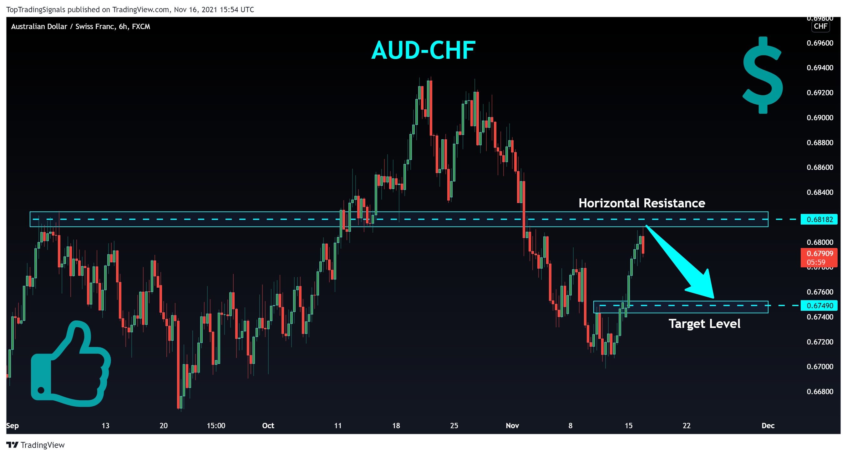 FX:AUDCHF Chart Image by TopTradingSignals