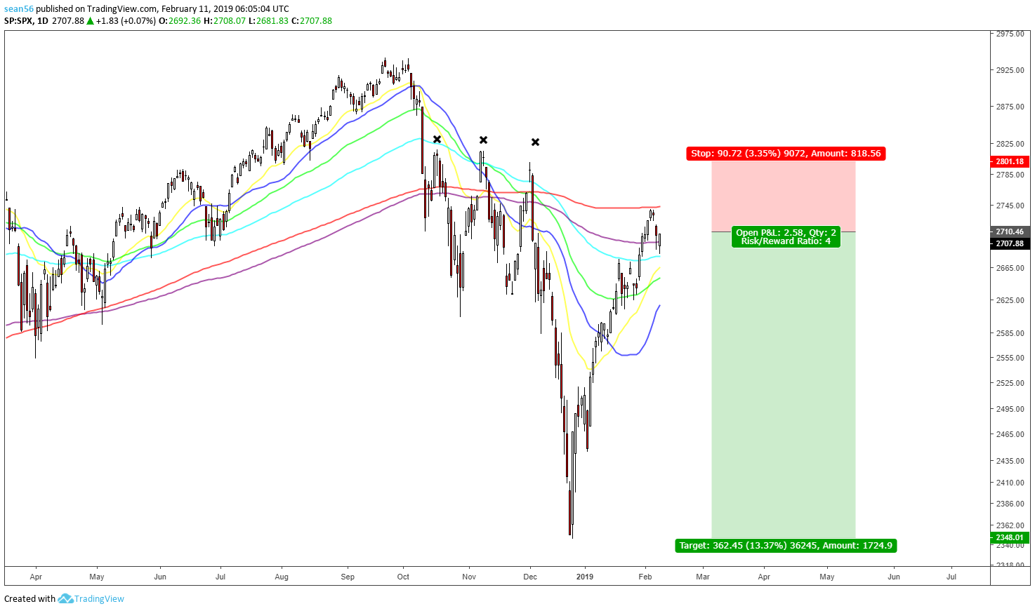  Chart Image