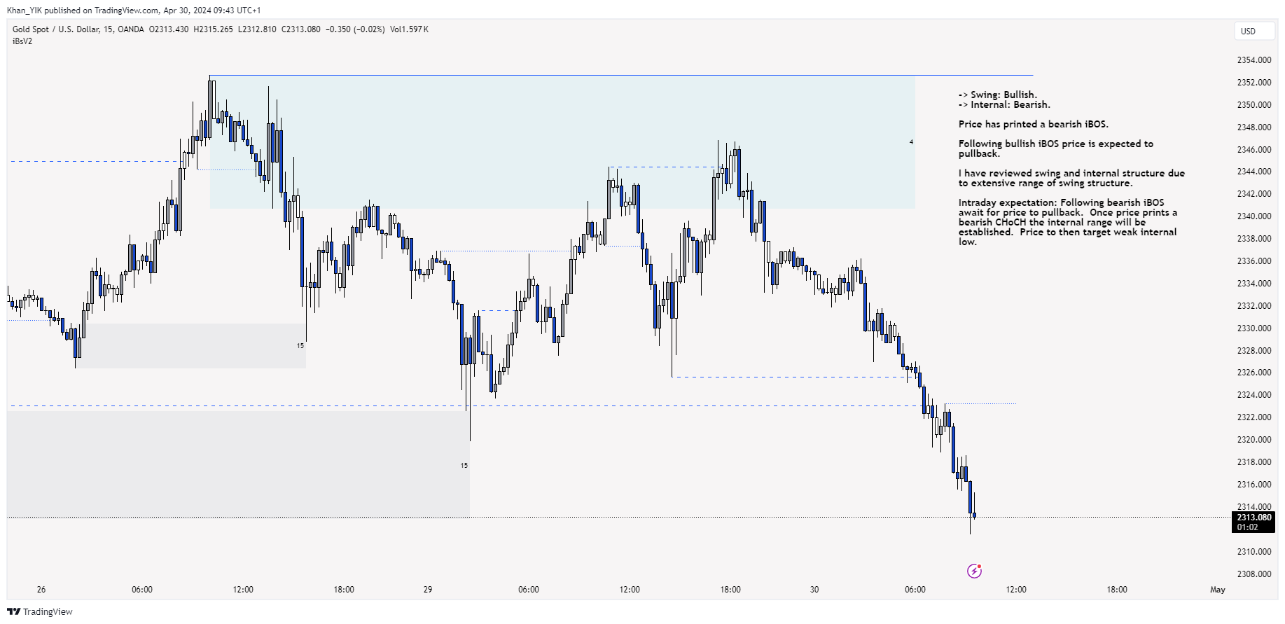 OANDA:XAUUSD Chart Image by Khan_YIK