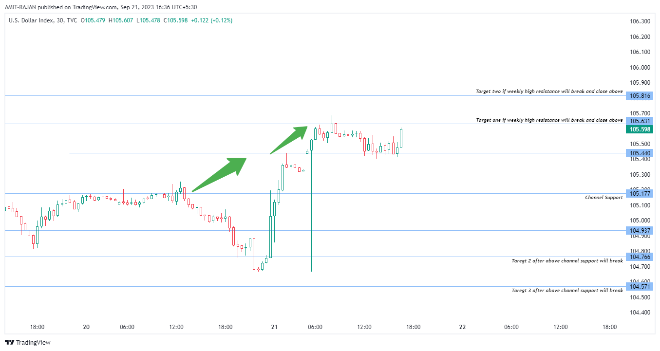TVC:DXY Chart Image by AMIT-RAJAN