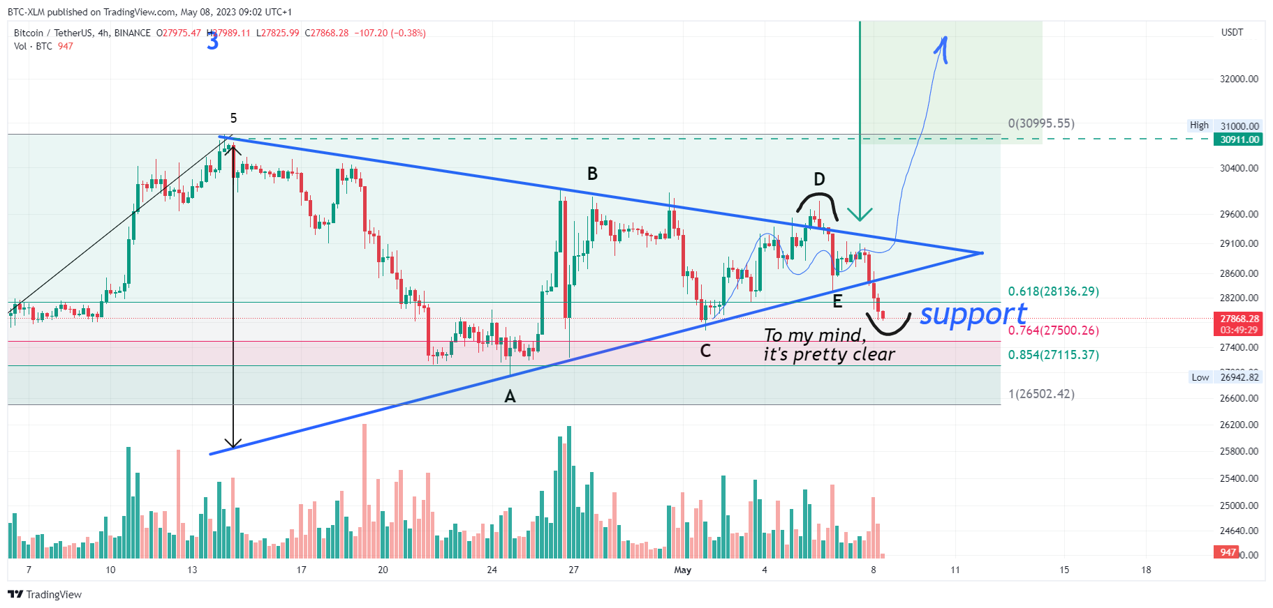 BINANCE:BTCUSDT Chart Image by BTC-XLM