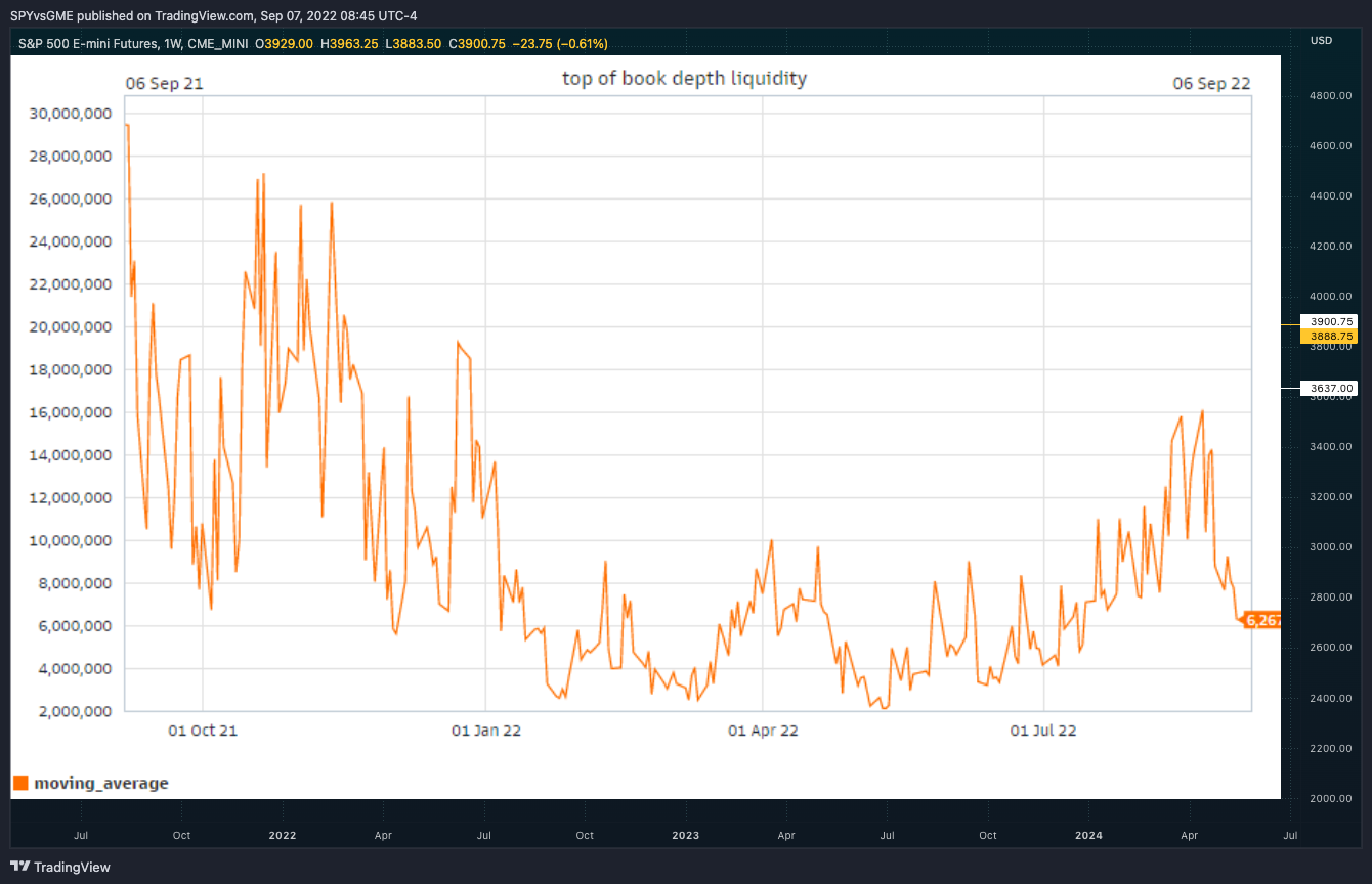 CME_MINI:ES1! Chart Image by SPYvsGME
