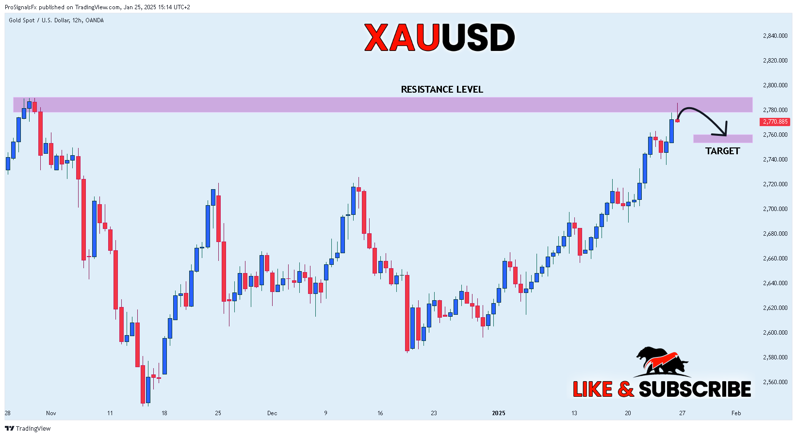 OANDA:XAUUSD Chart Image by ProSignalsFx