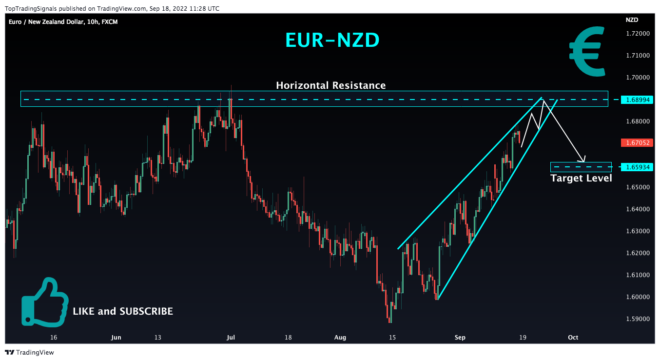 FX:EURNZD Chart Image by TopTradingSignals