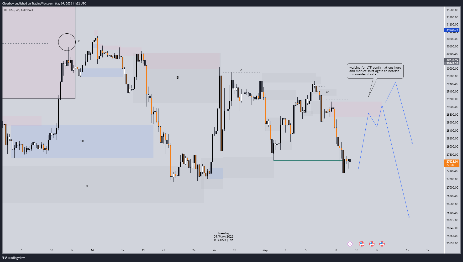 COINBASE:BTCUSD Chart Image by Cleerboy