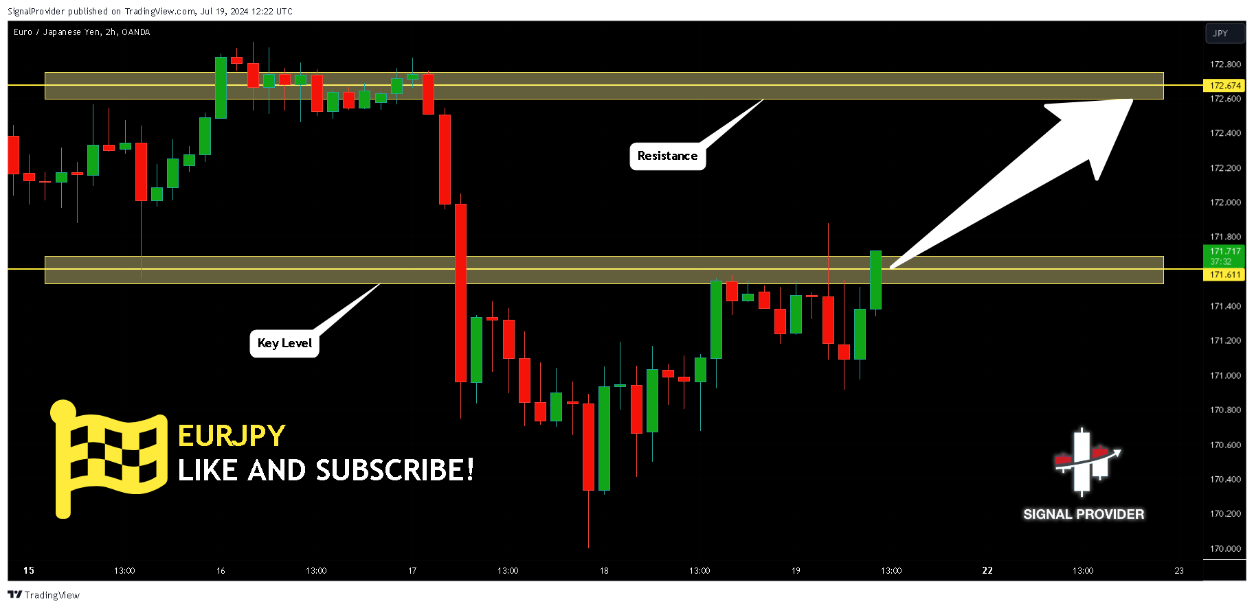 OANDA:EURJPY Chart Image by SignalProvider