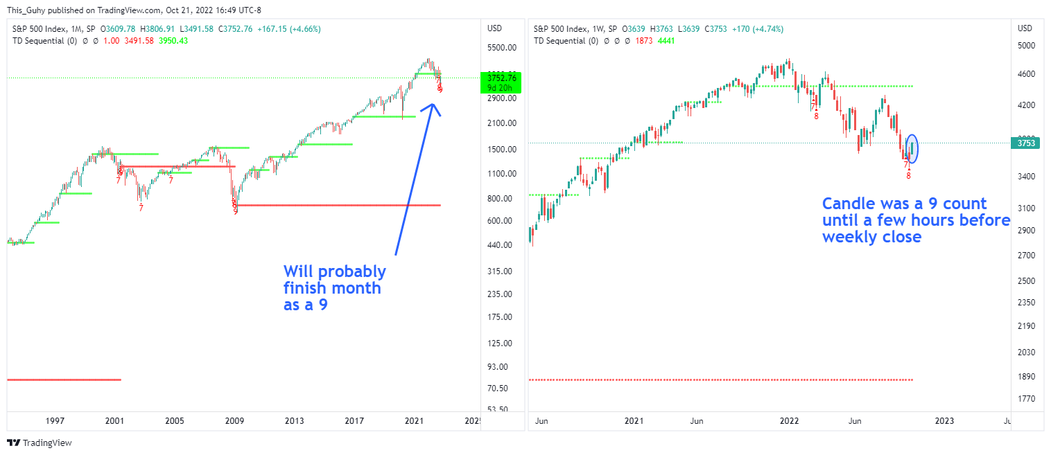 SP:SPX Chart Image by This_Guhy