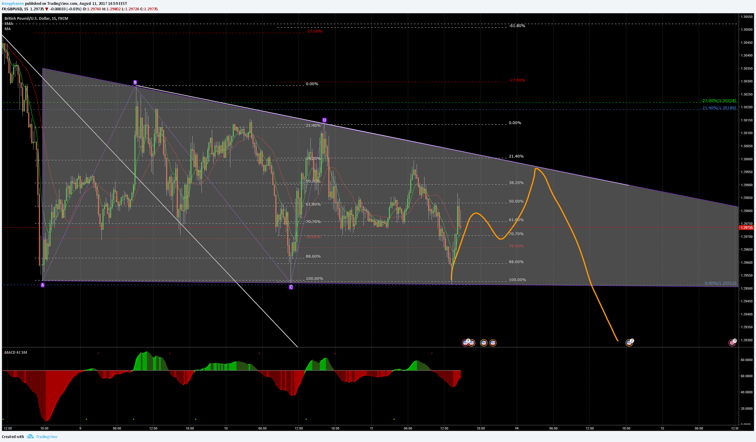  Chart Image