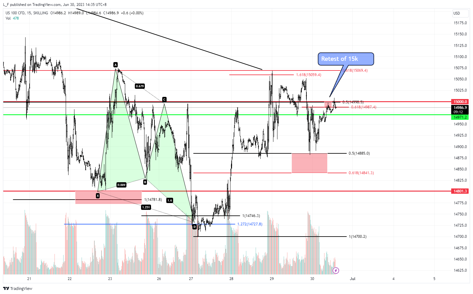 SKILLING:NASDAQ Chart Image by L_F