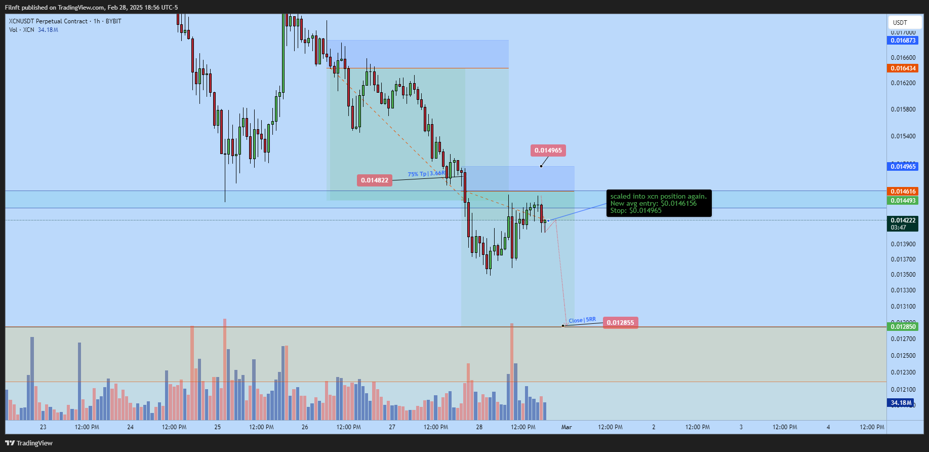 BYBIT:XCNUSDT.P Chart Image by Filnft