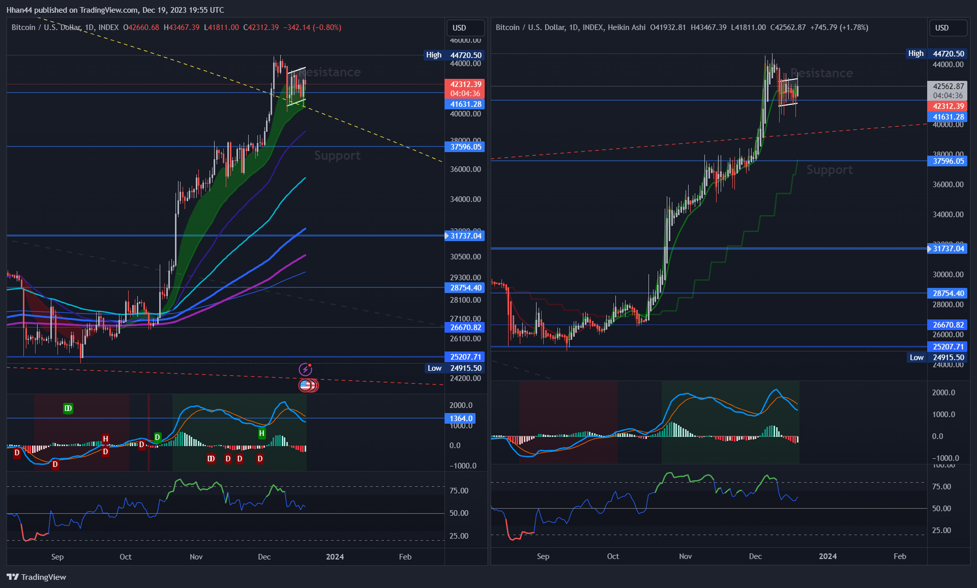 INDEX:BTCUSD Chart Image by Hhan44