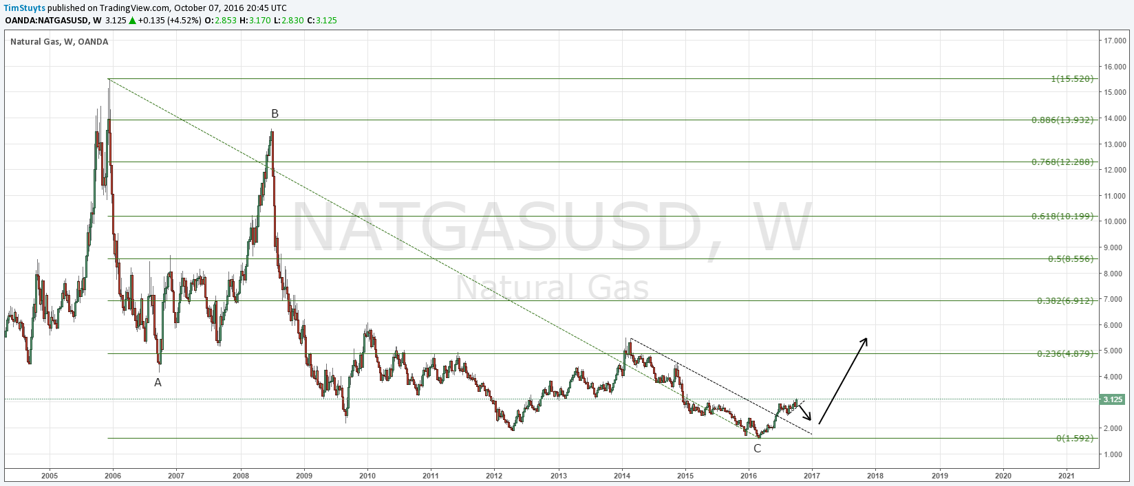  Chart Image