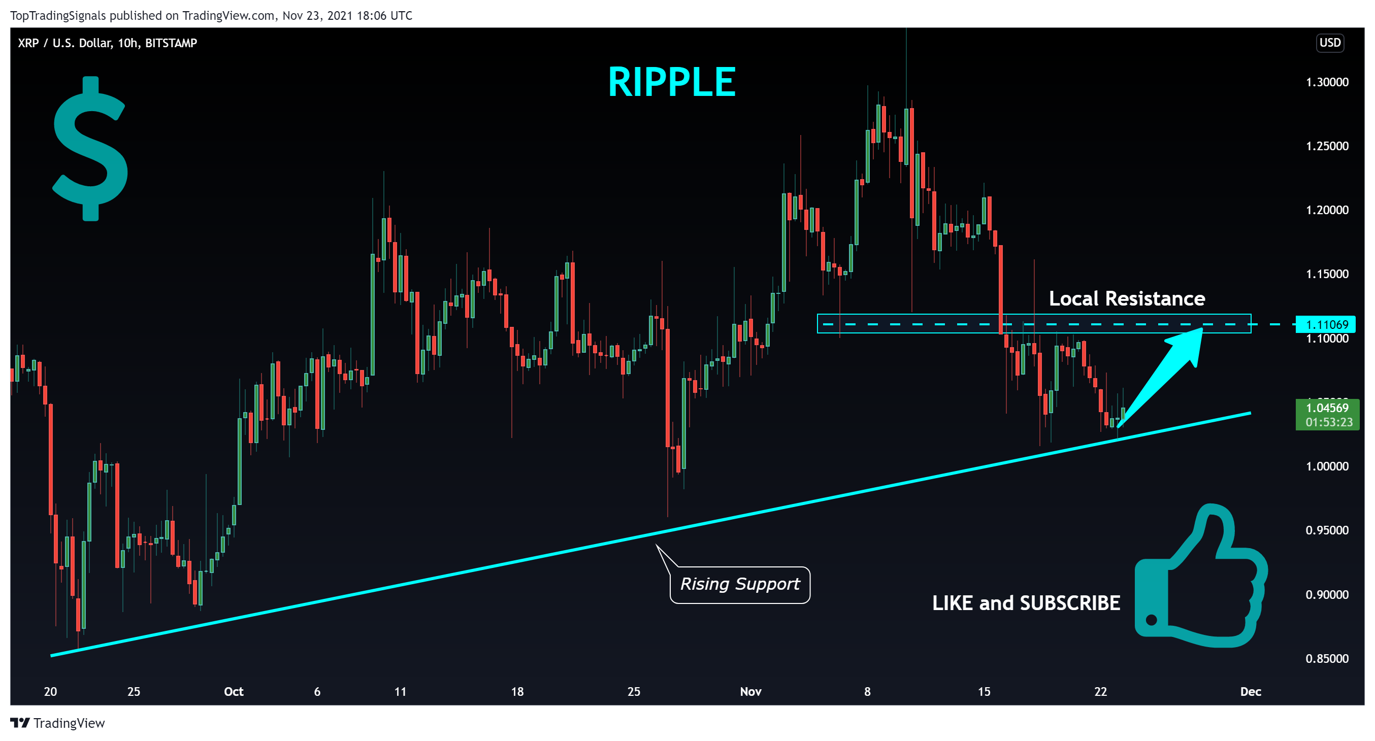 BITSTAMP:XRPUSD Chart Image by TopTradingSignals