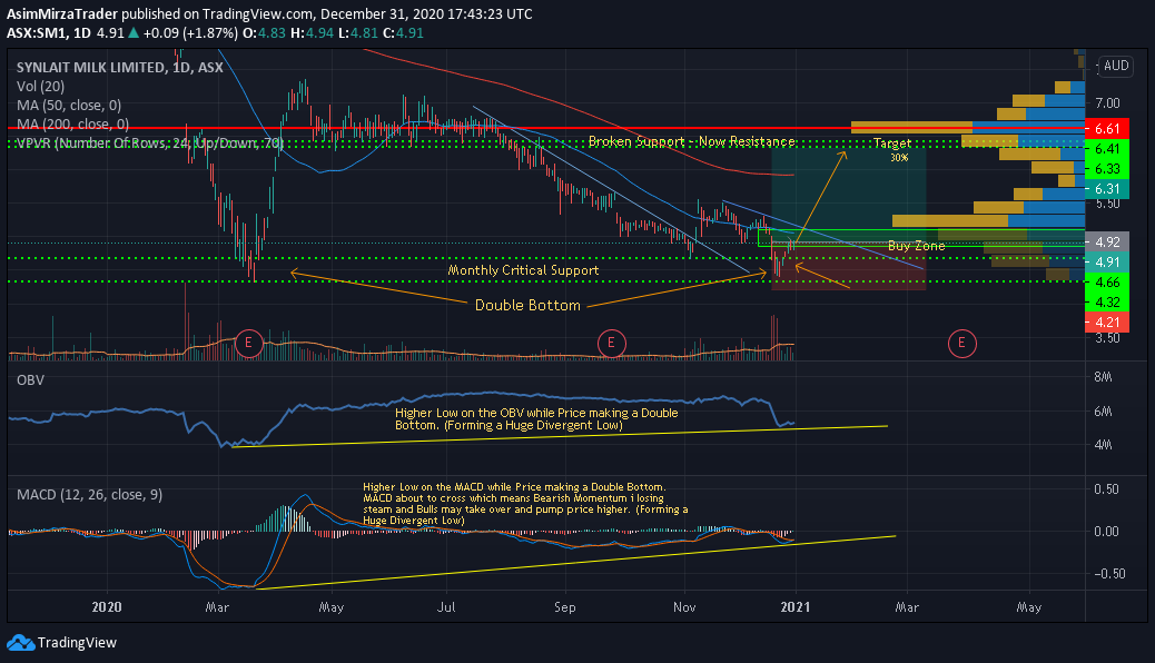  Chart Image