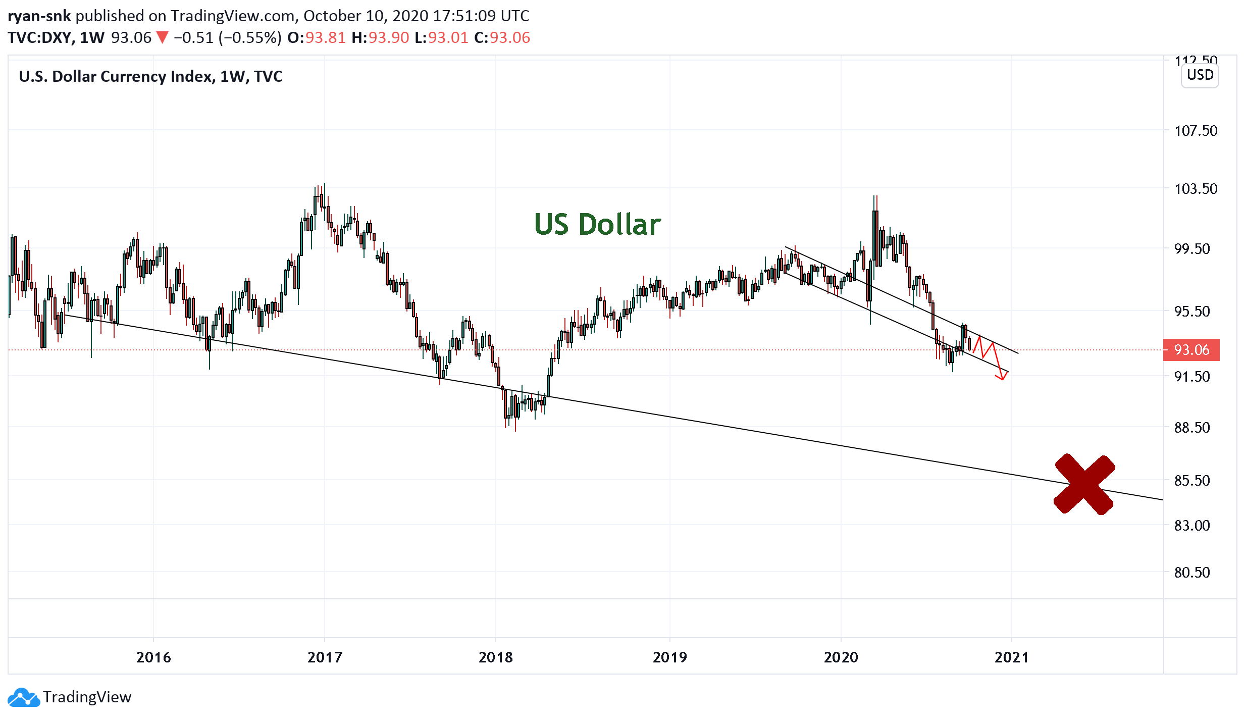  Chart Image