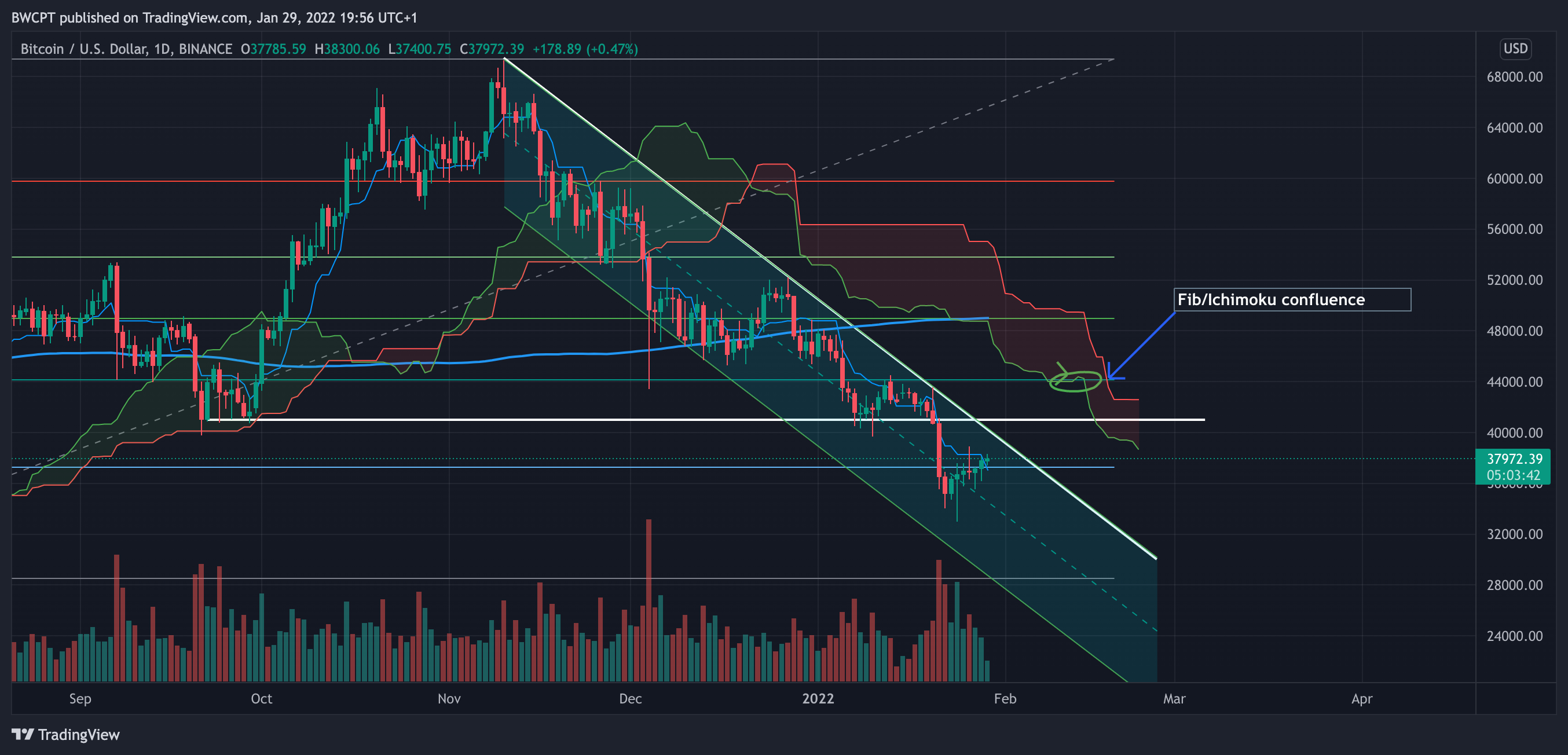 BINANCE:BTCUSD Chart Image by SublimeTraders