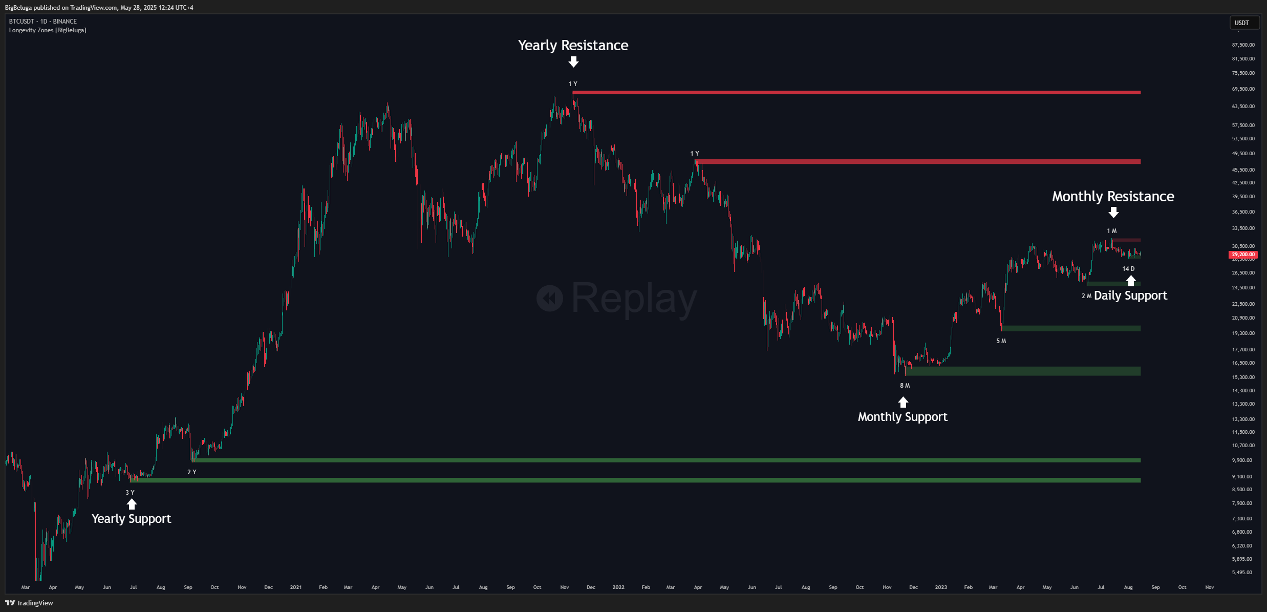 BINANCE:BTCUSDT Chart Image by BigBeluga