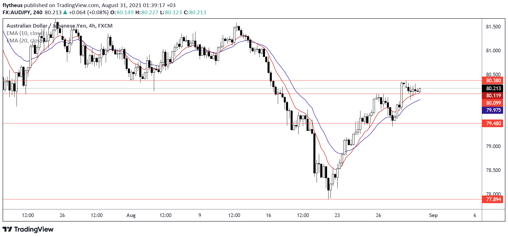  Chart Image
