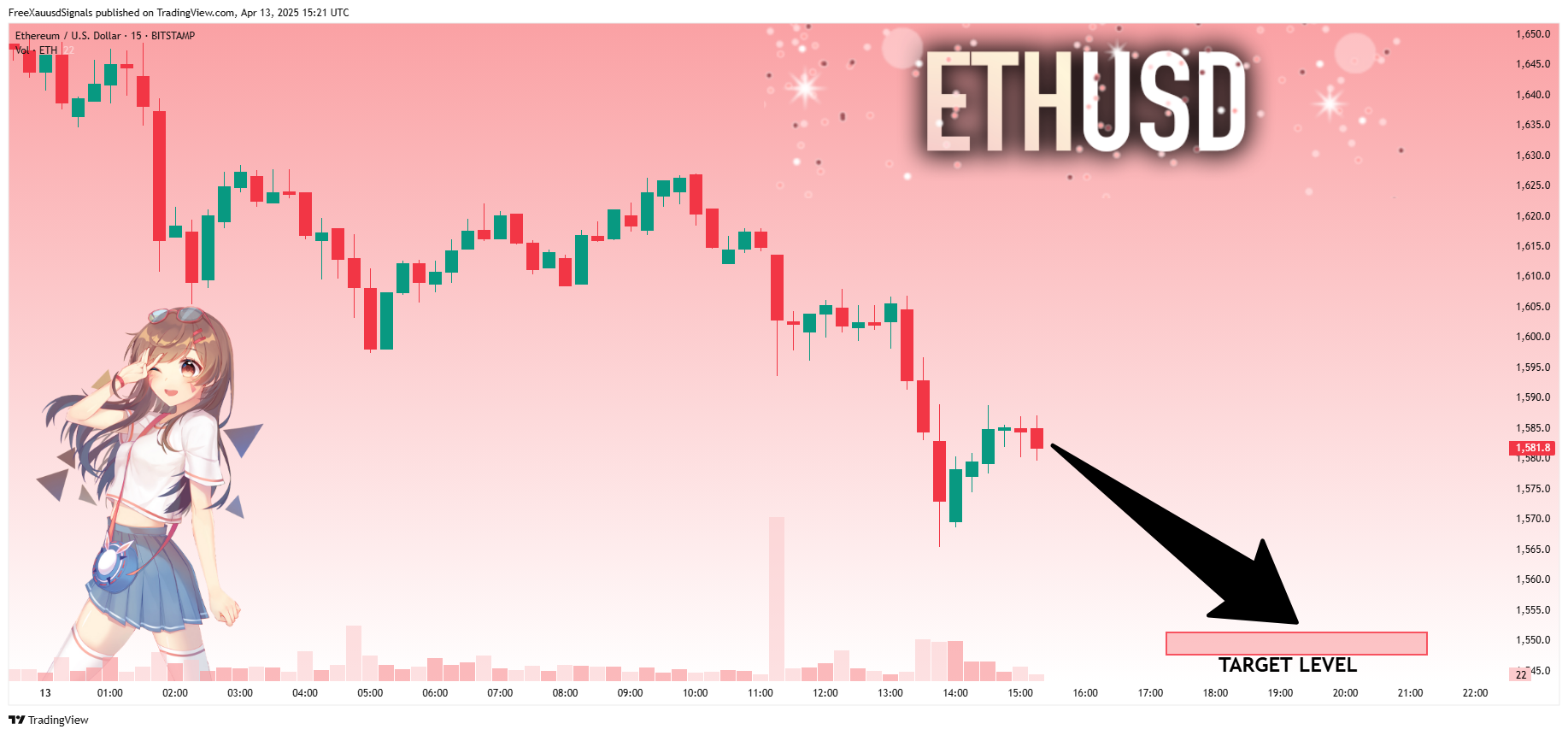 BITSTAMP:ETHUSD Chart Image by FreeXauusdSignals