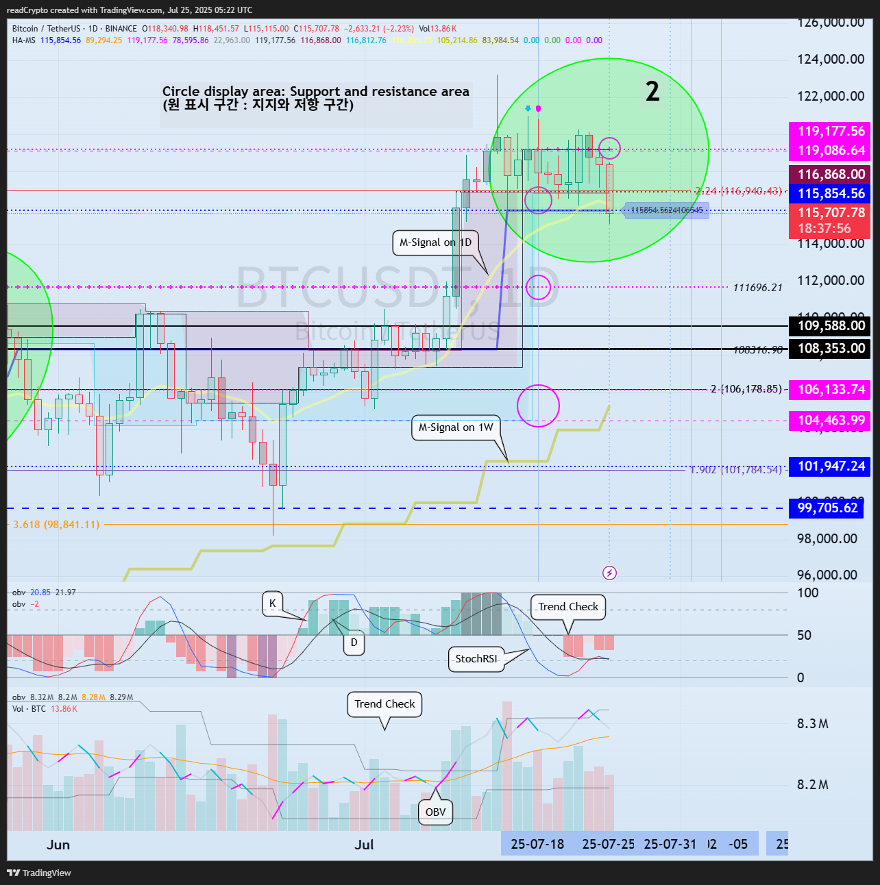 BINANCE:BTCUSDT Chart Image by readCrypto