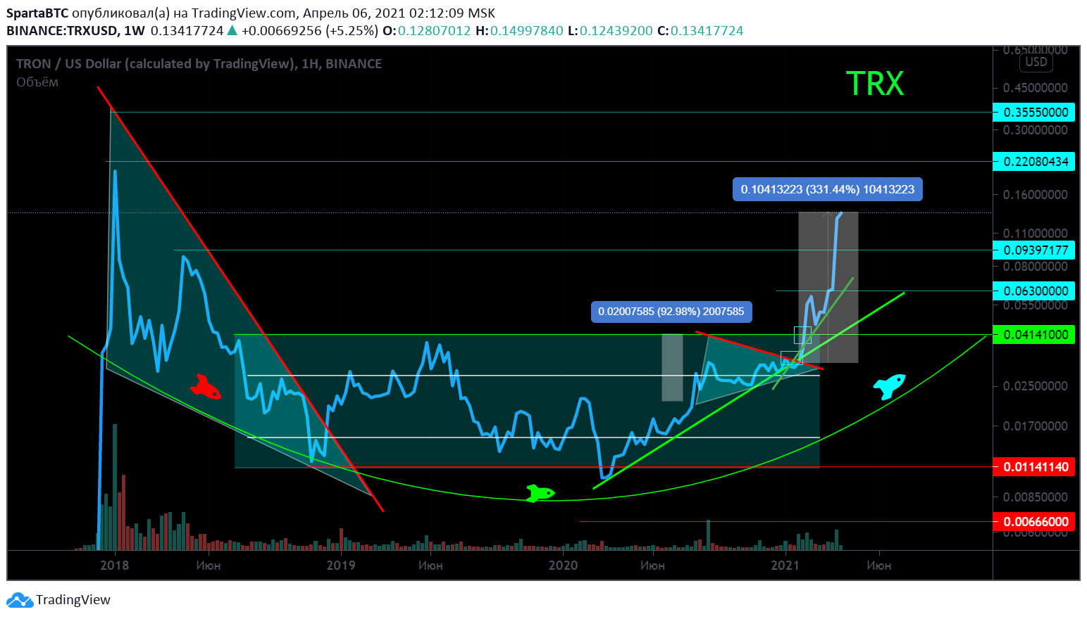  Chart Image