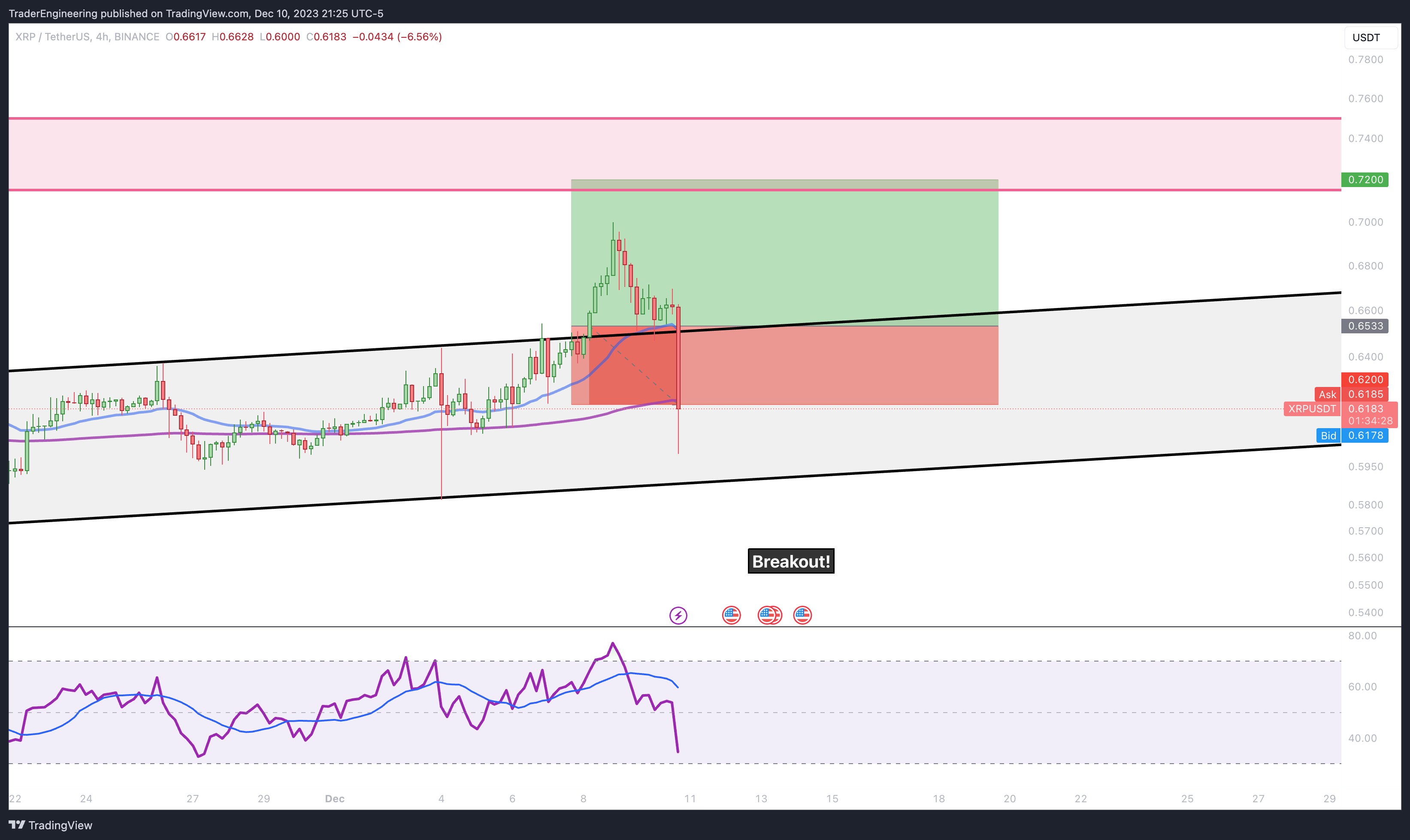 BINANCE:XRPUSDT Chart Image by TraderEngineering