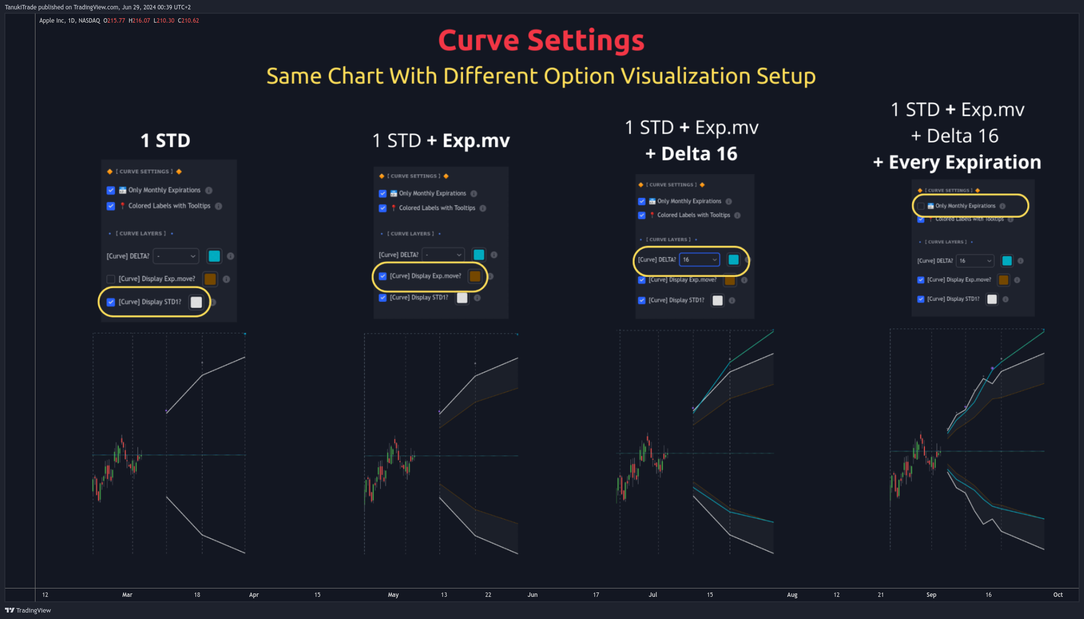NASDAQ:AAPL Chart Image by TanukiTrade