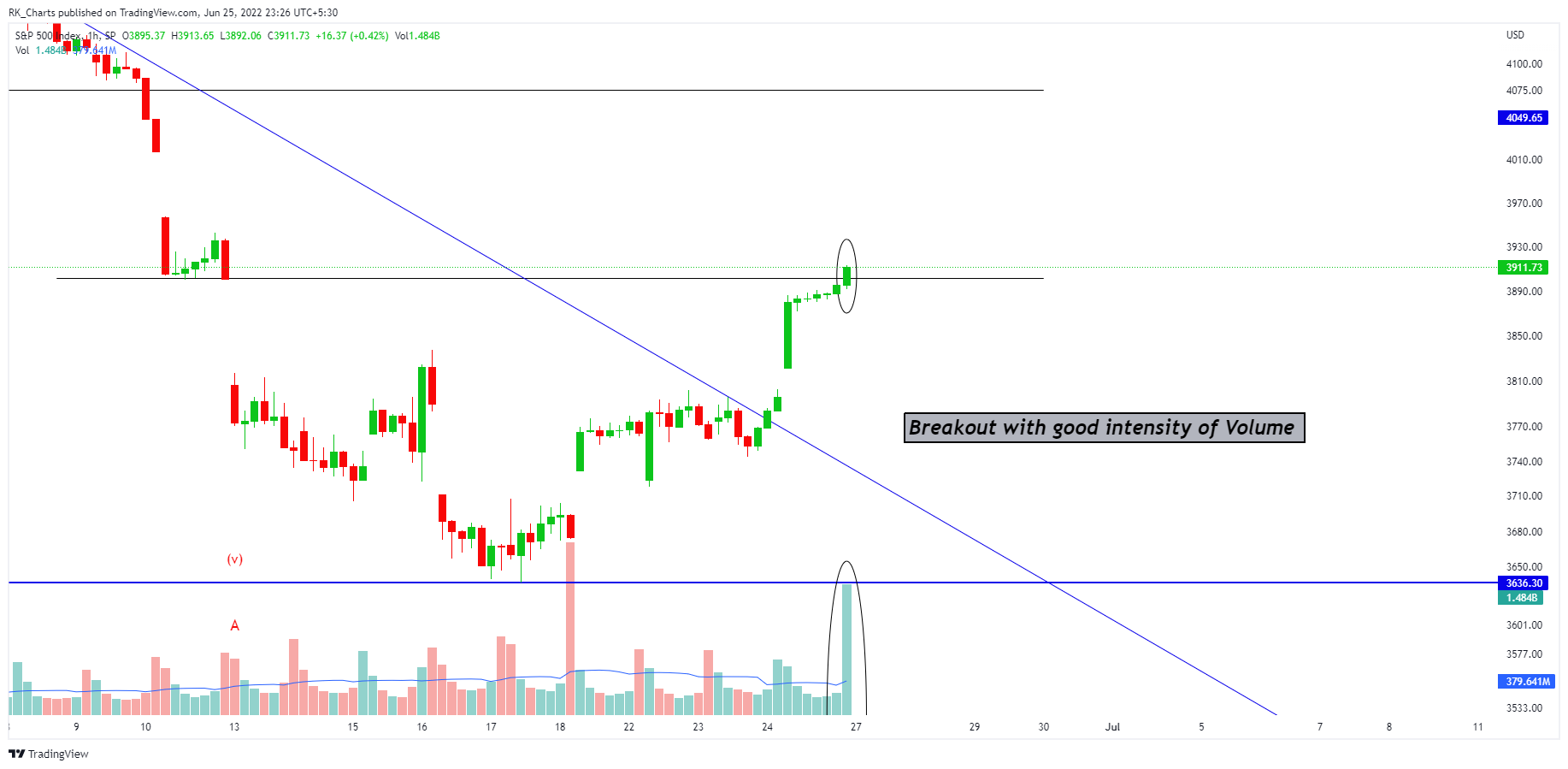 SP:SPX Chart Image by RK_Chaarts
