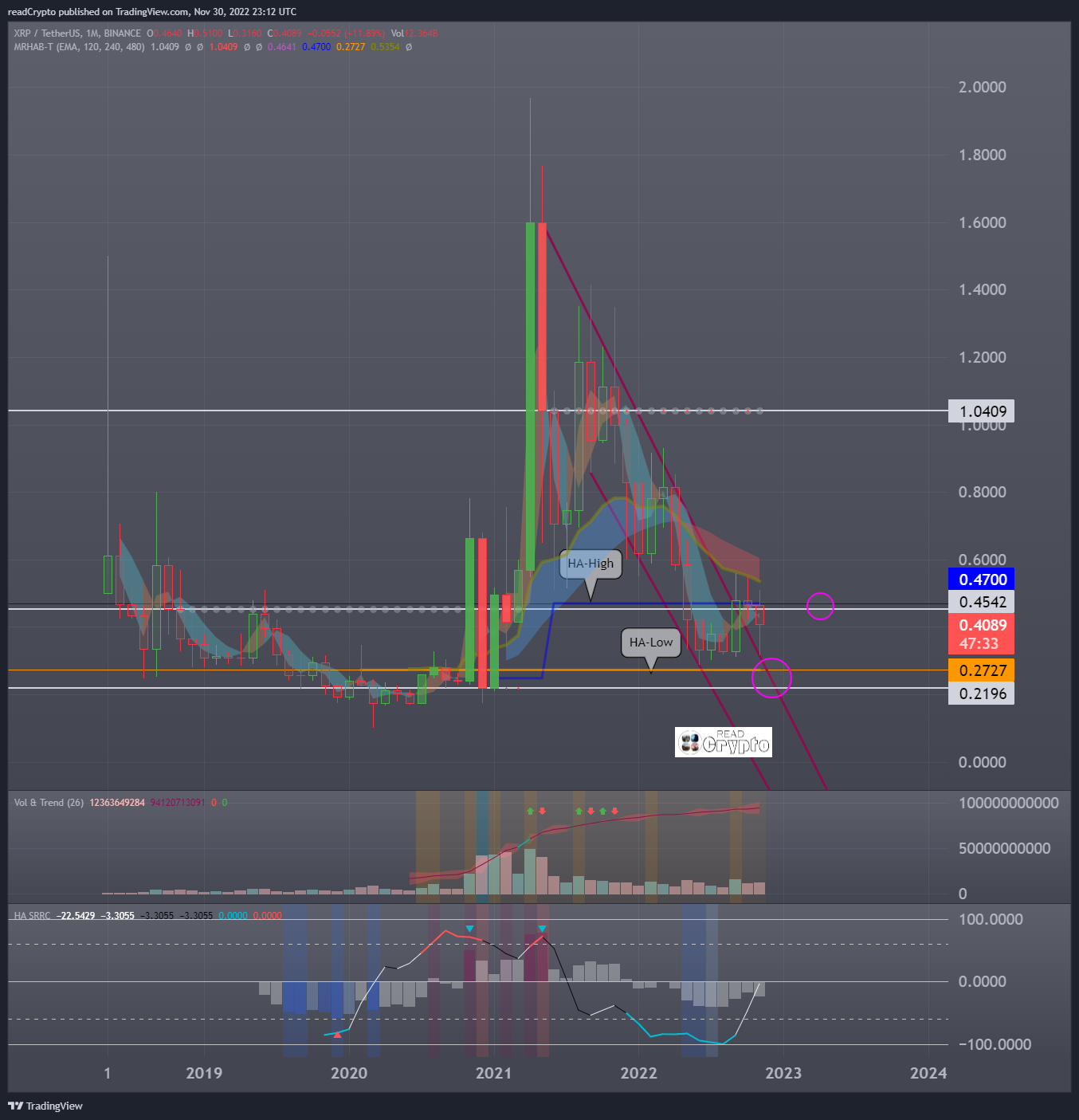BINANCE:XRPUSDT Chart Image by readCrypto