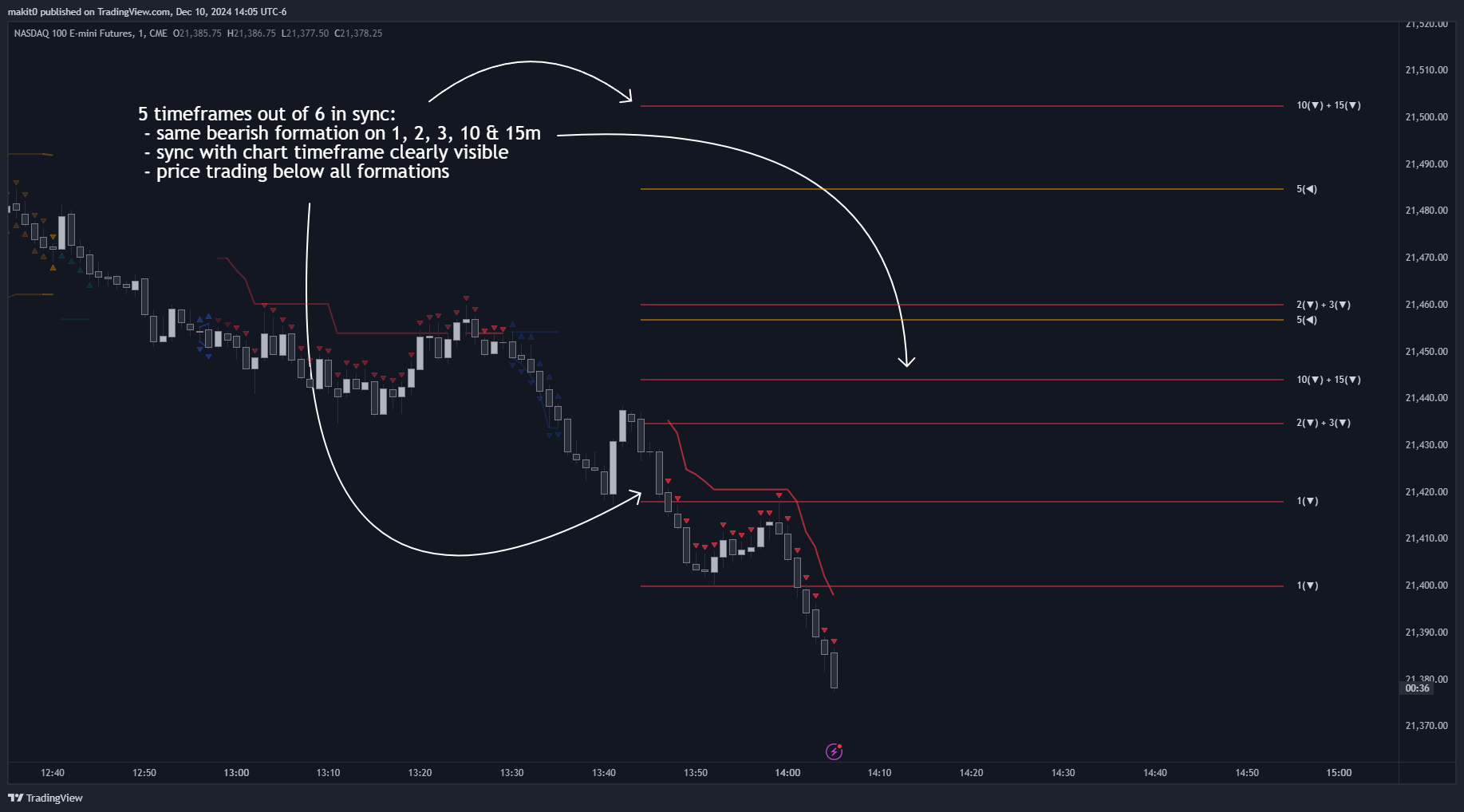 CME_MINI:NQ1! Chart Image by makit0