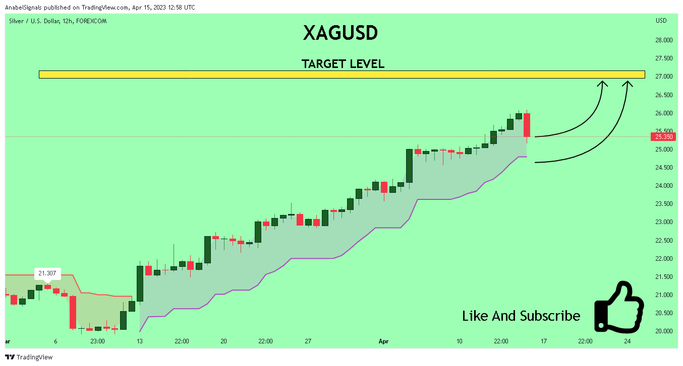 FOREXCOM:XAGUSD Chart Image by AnabelSignals