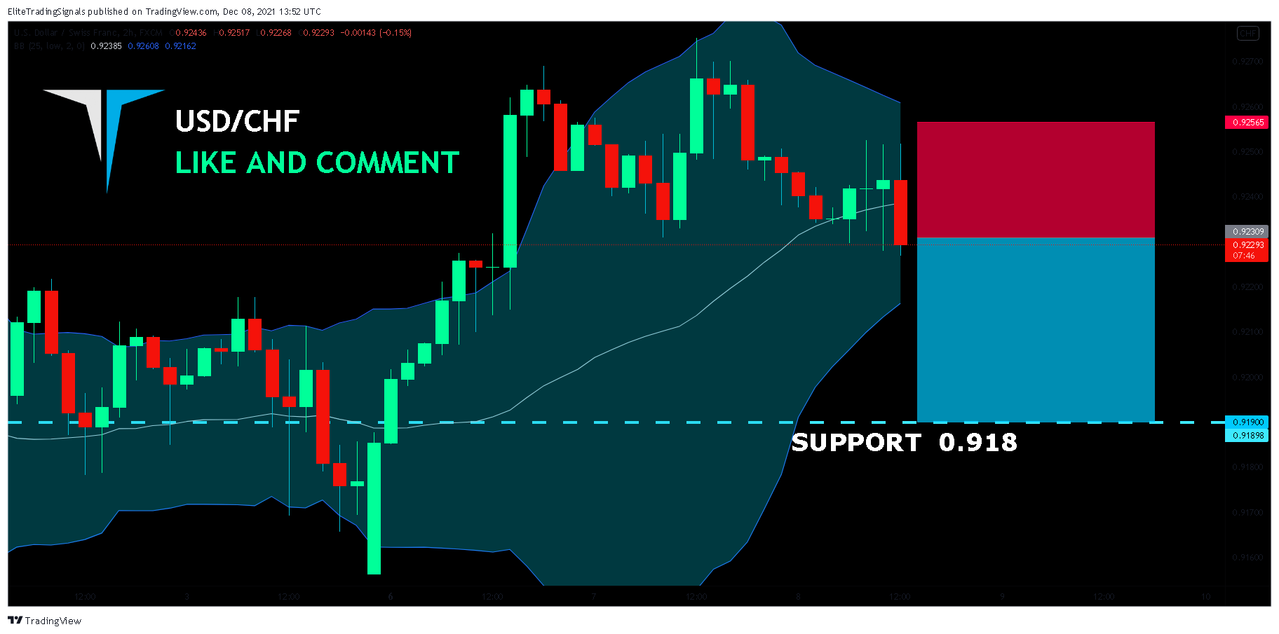 FX:USDCHF Chart Image by EliteTradingSignals