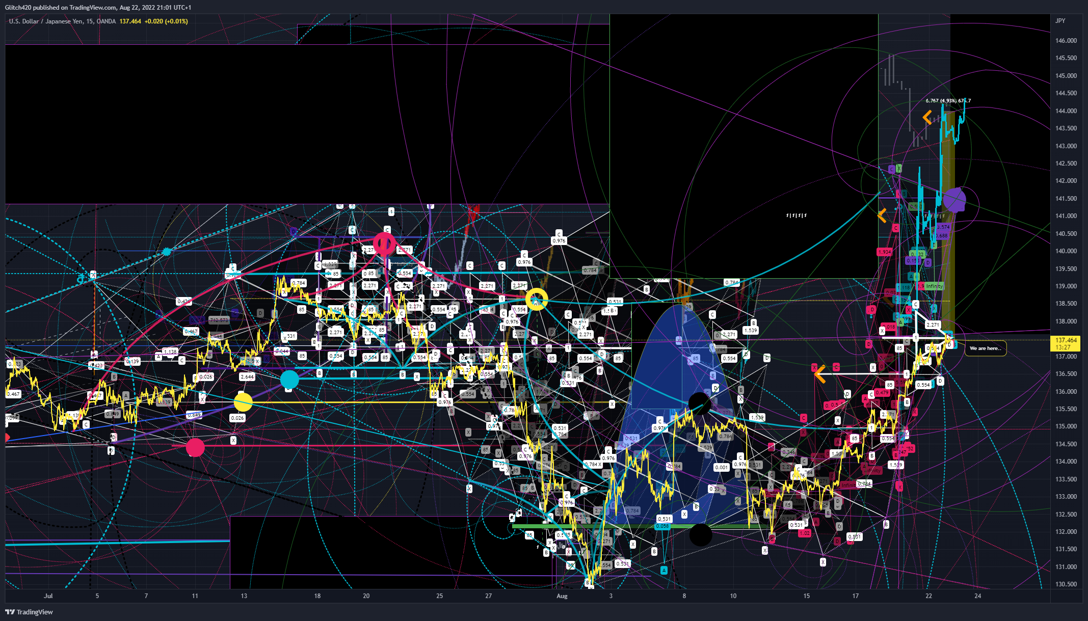 OANDA:USDJPY Chart Image by Glitch420