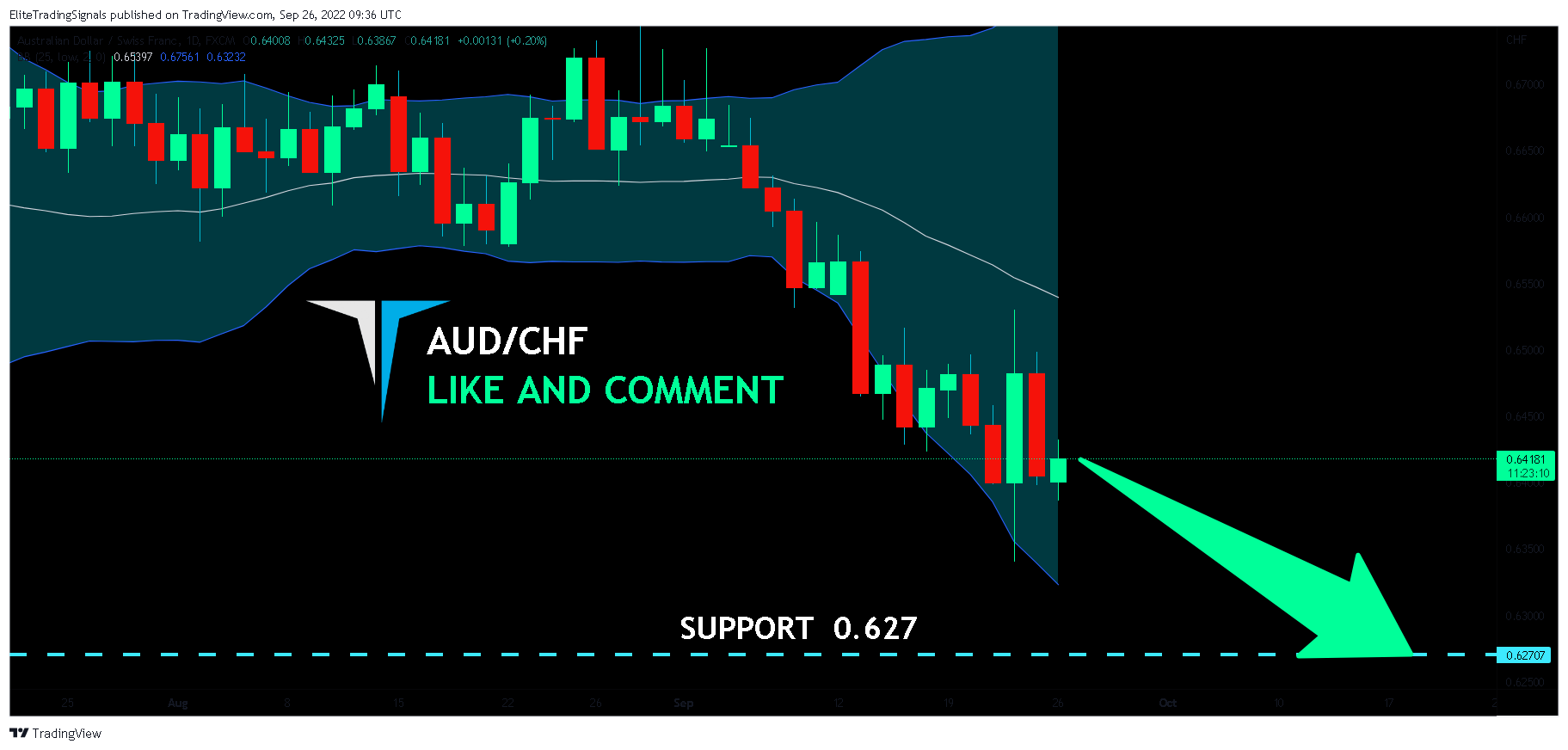FX:AUDCHF Chart Image by EliteTradingSignals