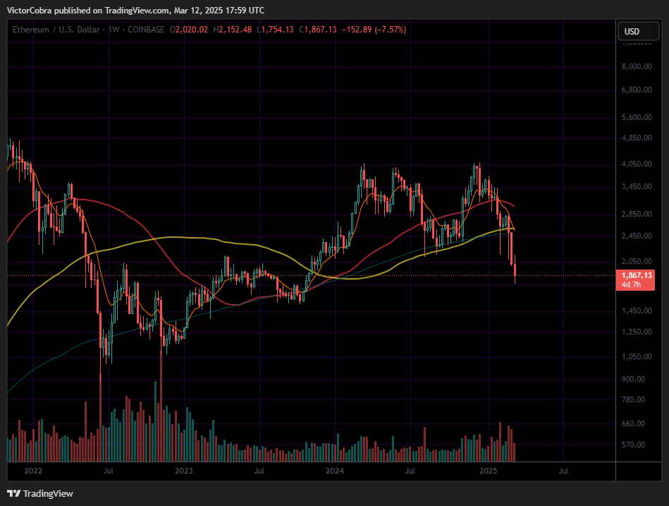 COINBASE:ETHUSD Chart Image by VictorCobra