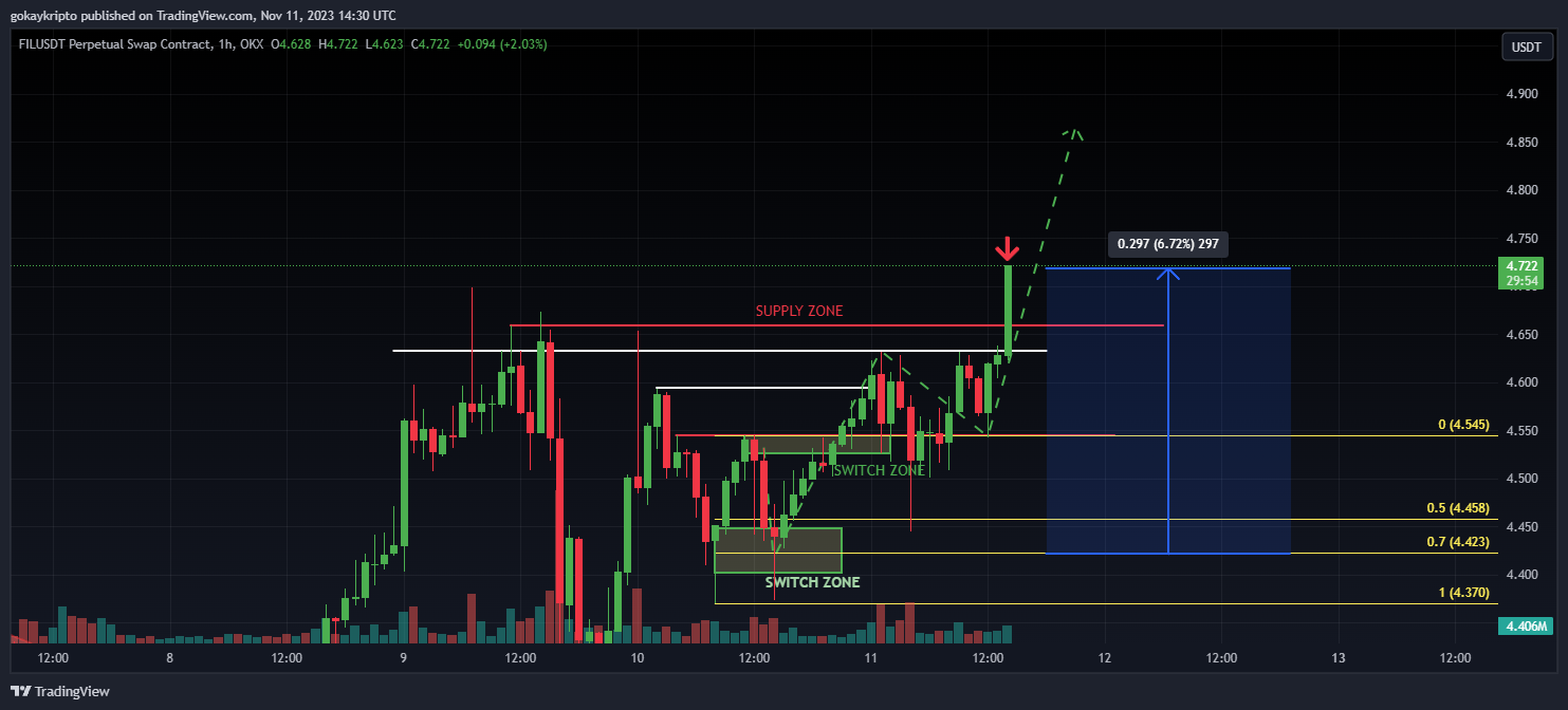OKX:FILUSDT.P Chart Image by Malthus-JR
