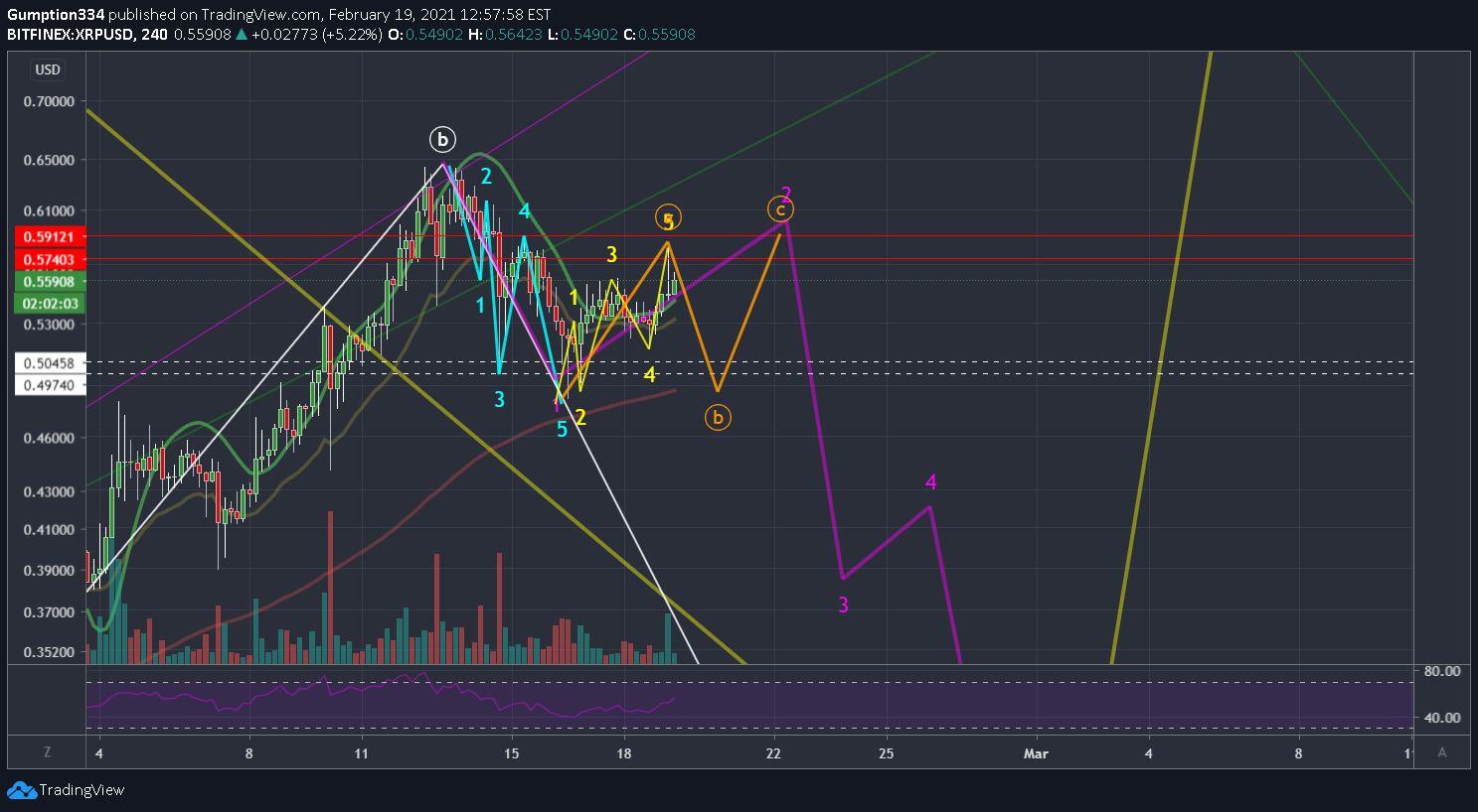  Chart Image