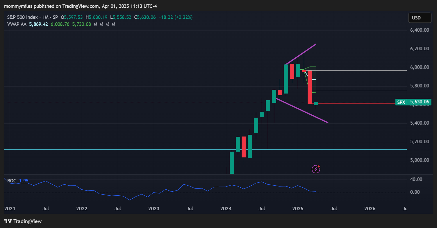 SP:SPX Chart Image by mommymiles